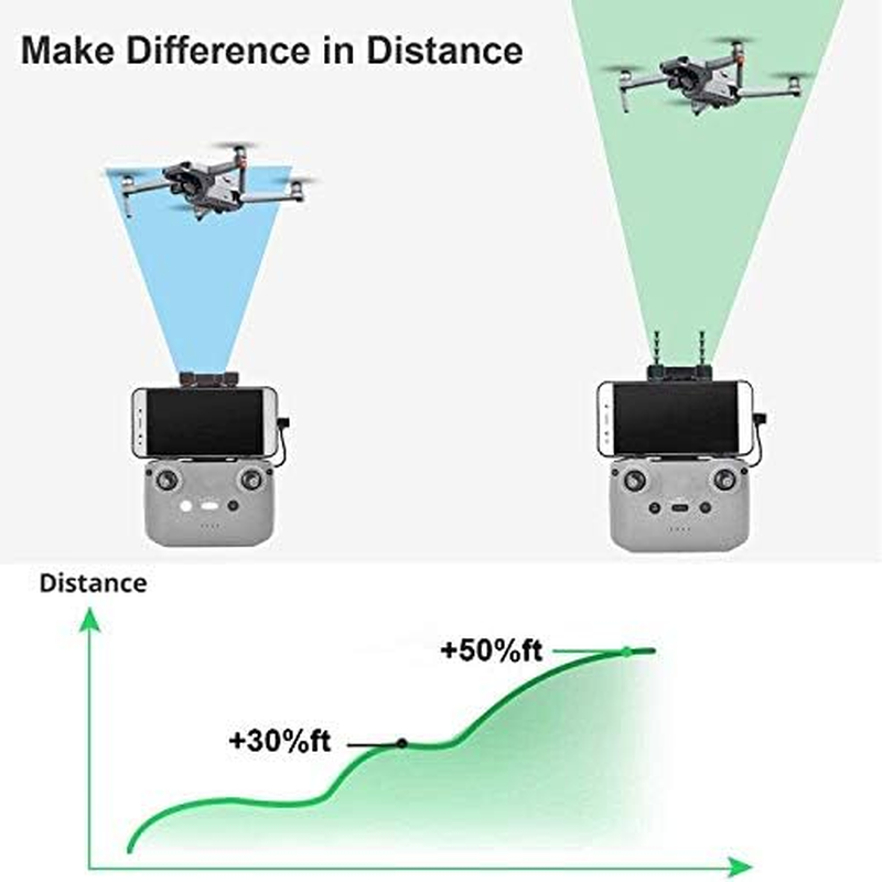 Skyreat Antenna Range Extender Yagi-Uda 5.8Ghz Signal Boosters for Mavic Air 2 Drone Specific Accessories image number 3