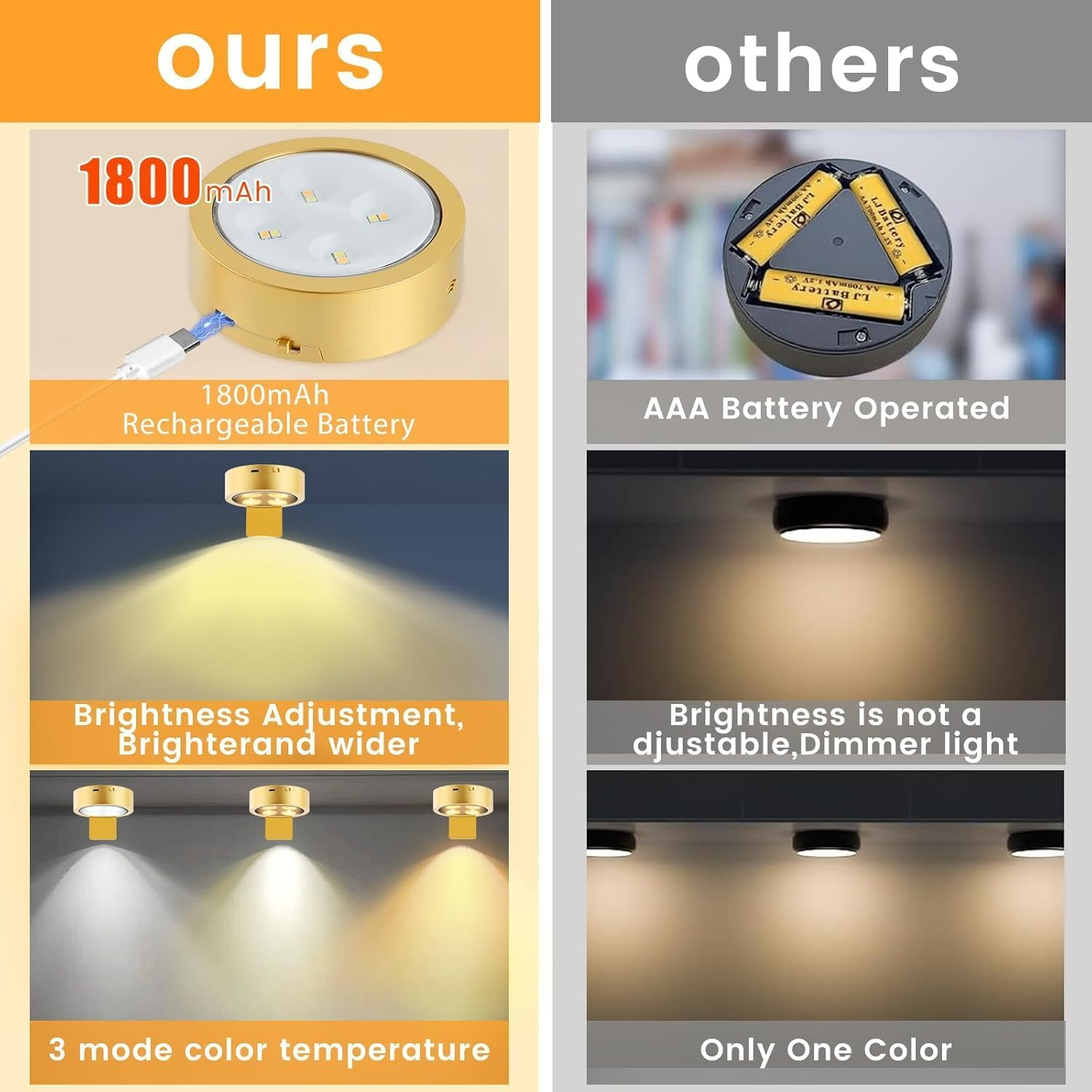 3PCS Battery Operated Picture Light, Wireless Picture Lights for Wall Rechargeable, Remote and Dimmable Timer Art Display Light for Picture Artworking Frame Portrait, Wall Decor Puck Lights (Gold) image number 6