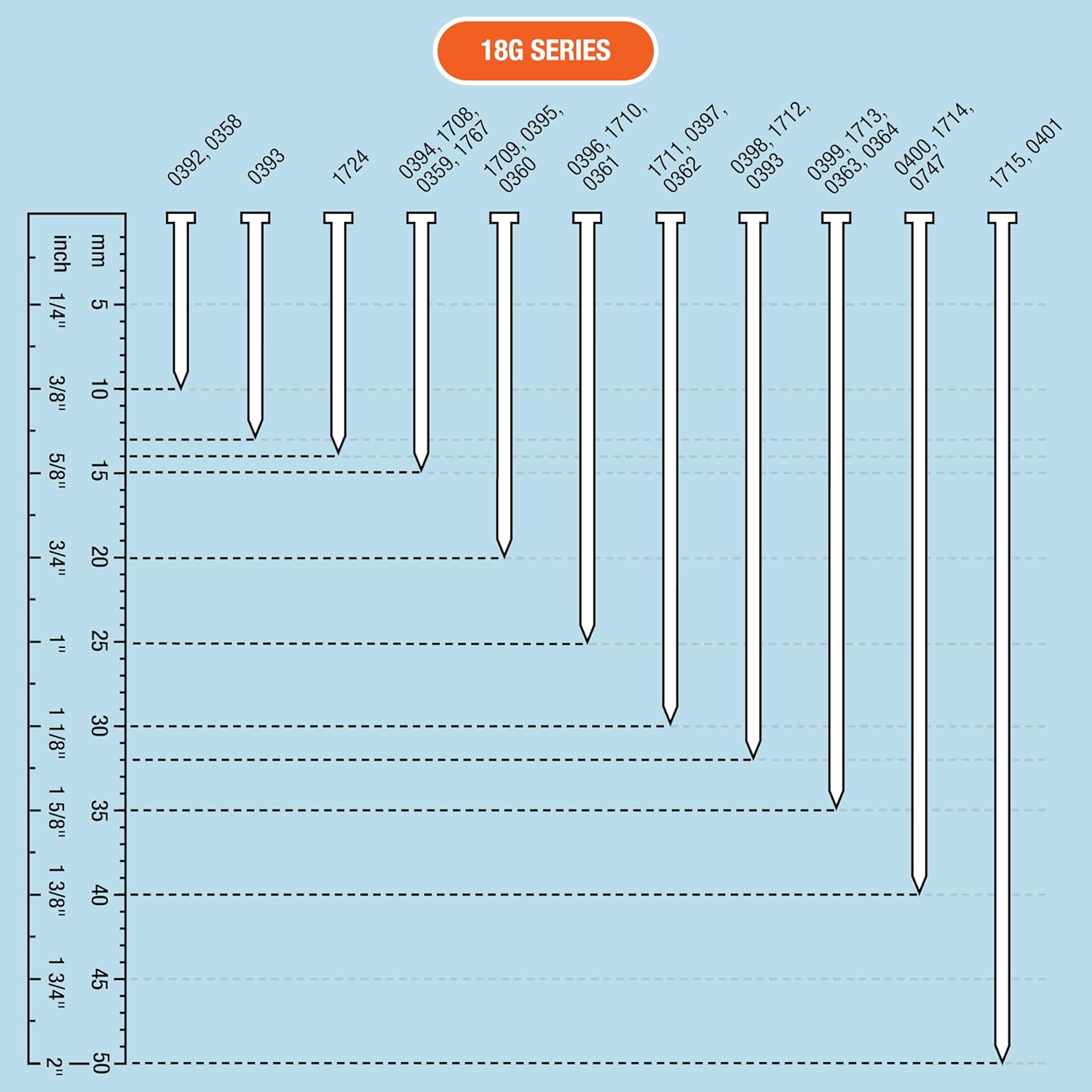 TACWISE 0400 Type 18G / 40 Mm Galvanised Brad Nails, Silver, 5000 Pack image number 3