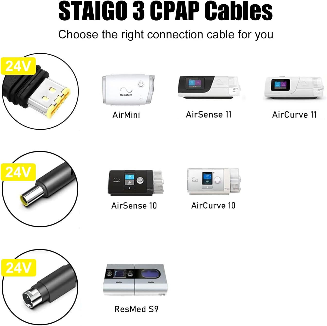 STAIGO CPAP Portable Battery Pack with LED Display, DC Connect for Resmed Airmini/Airsense 9/10/11/ Aircurve 10/11 [75.92W] image number 2