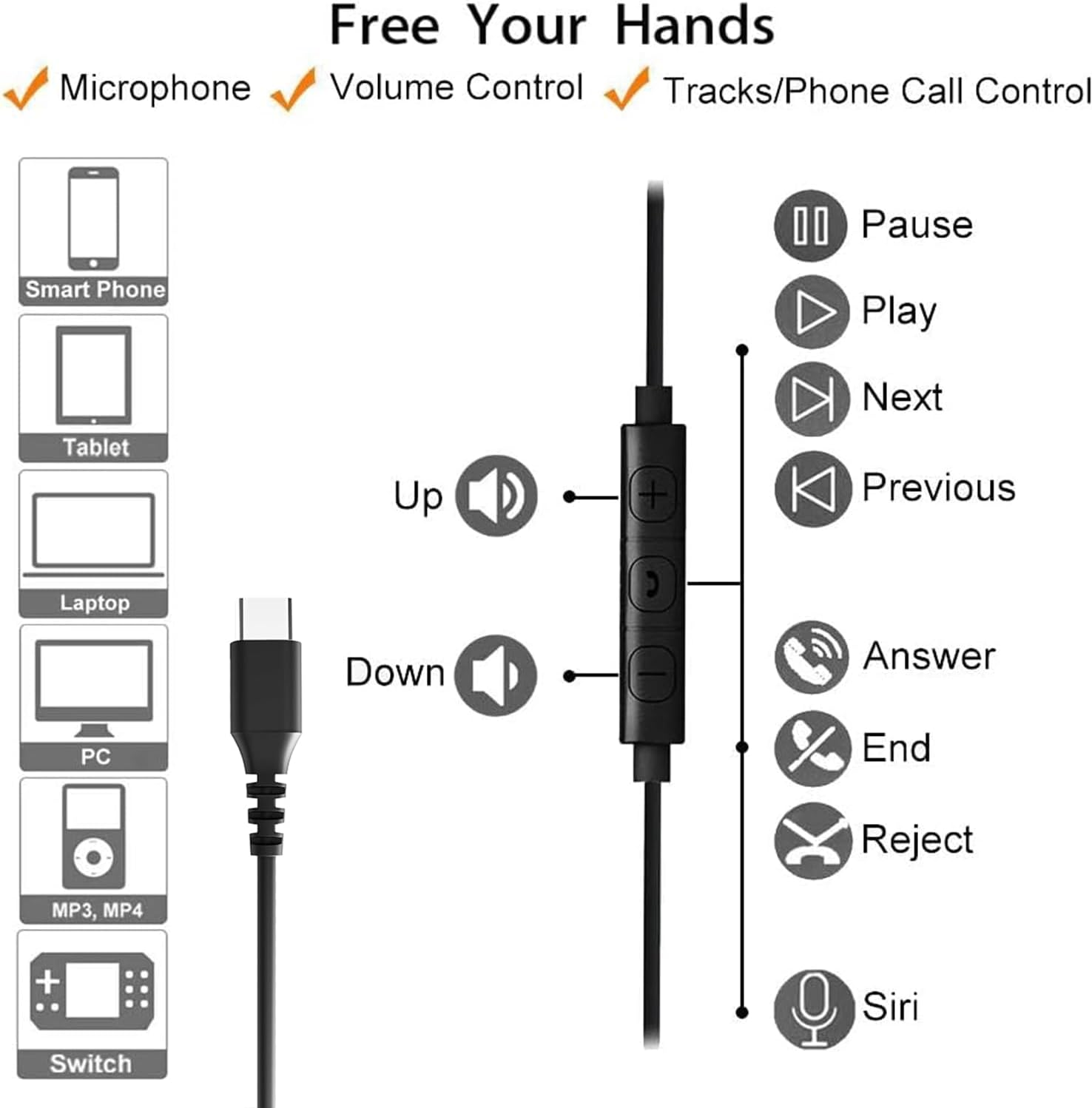 Wired USB C Headphones for Iphone 15, Ipad, Samsung, Google and Other USBC Android Phones, Type C Headphones with over Ear Hook, Microphone, Volume Control and Earbuds Case for Sports, Running image number 5