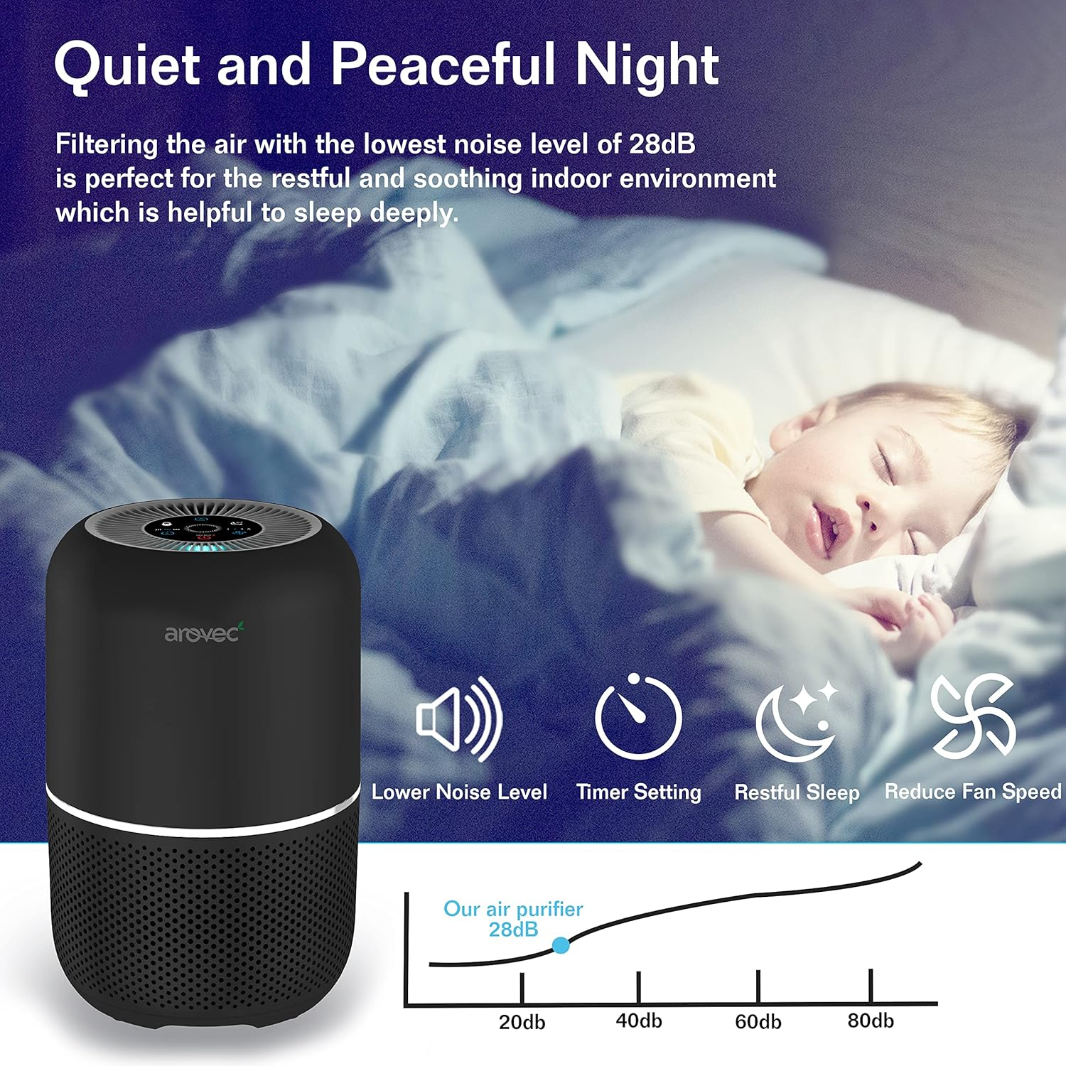 AROVEC Air Purifier Smart True HEPA Filter, Air Cleaner for Allergies, Pets, Pollen, Dust, Odour Eliminators for Bedroom, Smart Air Quality Sensor, 2-Yr Warranty, AV-P300, Black. image number 5