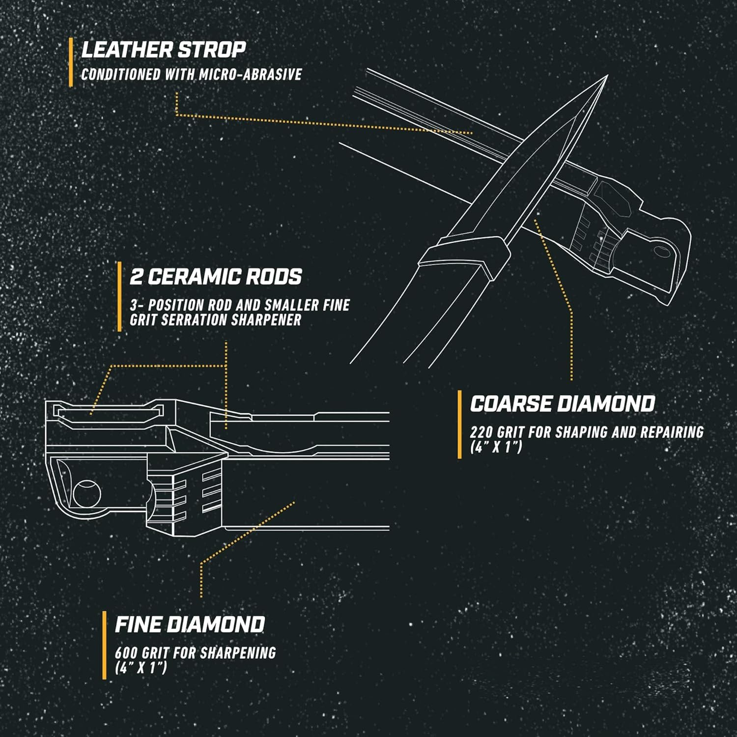 Guided Field Sharpener, Compact Travel Hunting Knife Sharpener Tool 1Pack image number 4
