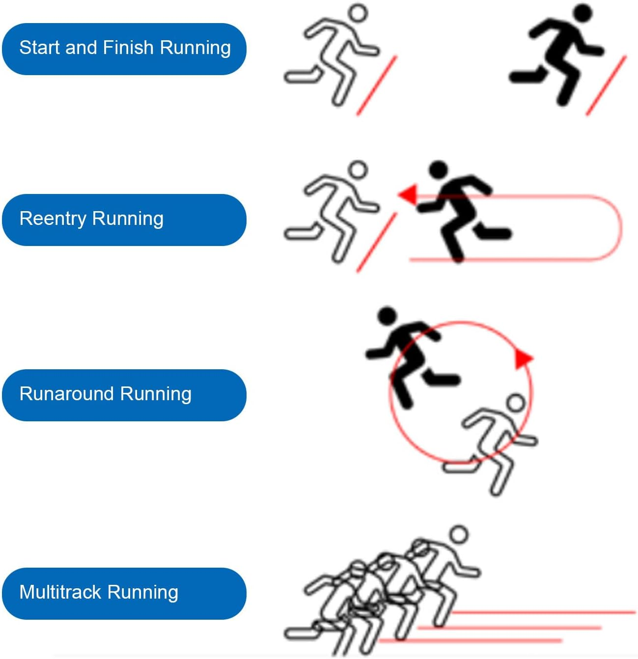 Wireless Timer, Automatic Reset Battery Powered Race Clock Skating Track and Field Running for Sprints Racing Timer Stopwatch with Reflector and Floor Stand for Motorcycle image number 4