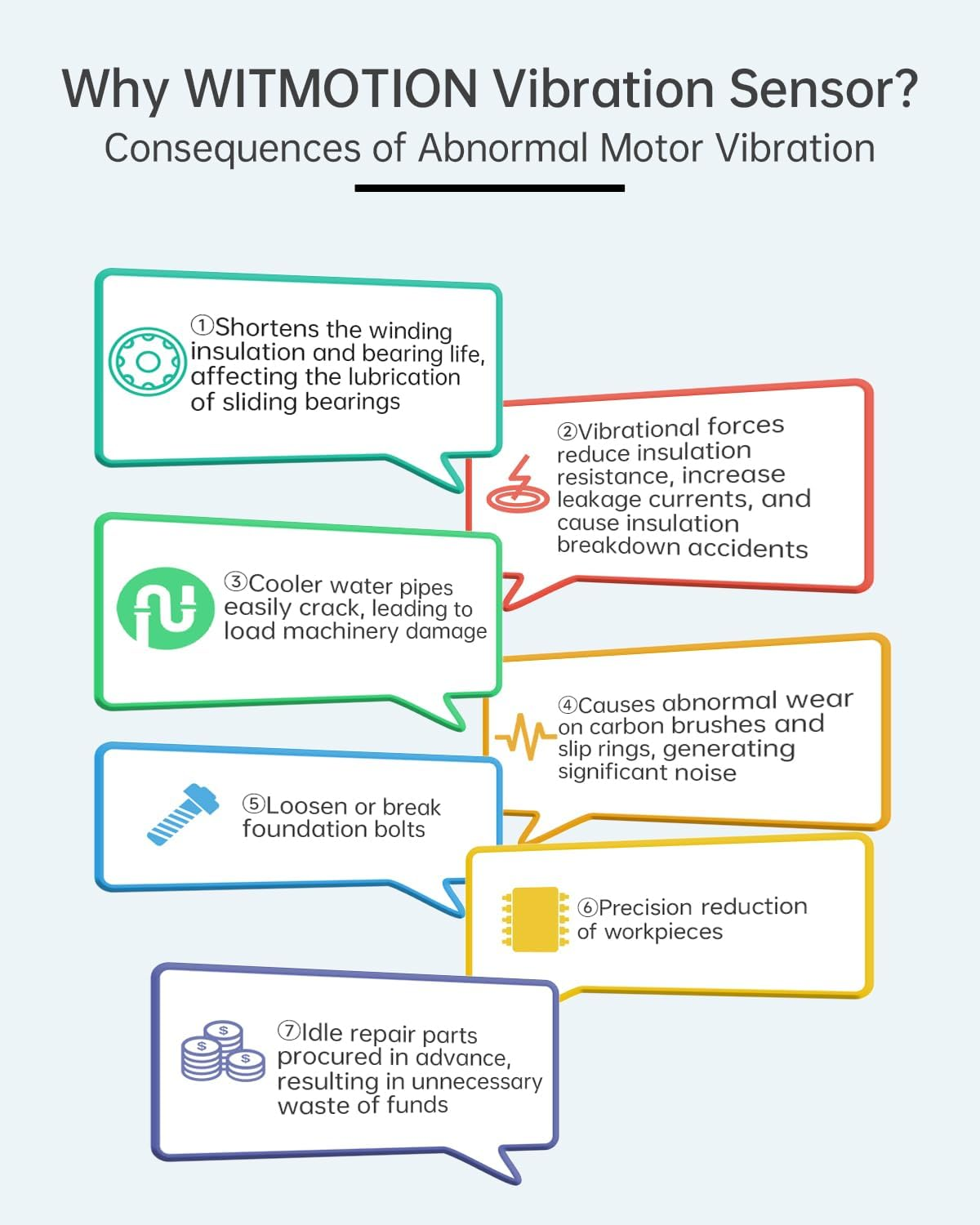 Witmotion WTVB02-485 IP68 Waterproof Vibration Sensor, Modbus 3-Axis (XYZ) Vibration Displacement(30000Um)+Speed(100Mm/S)+Amplitude(180&deg;), for Machinery Analysis (Multi-Connection Vibration Transducer image number 6