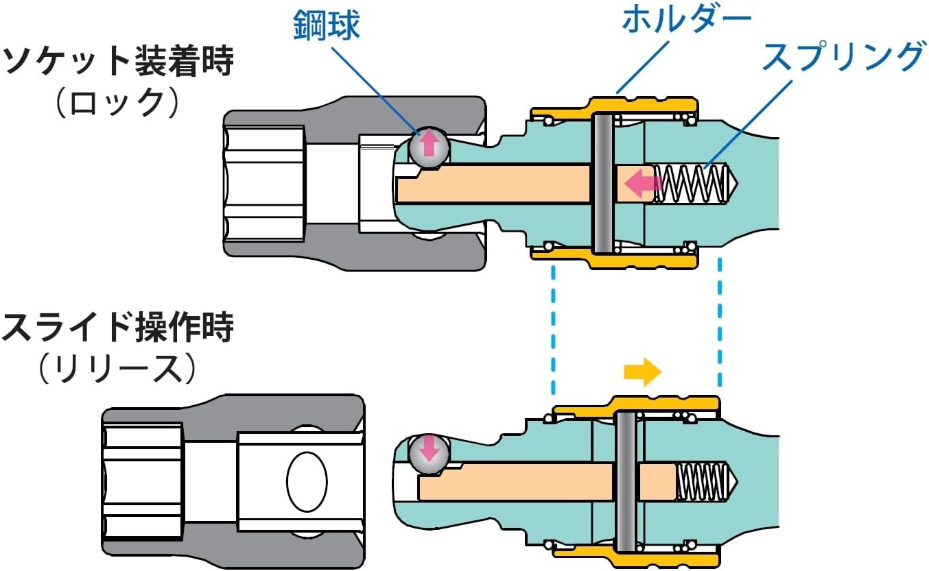 Koken 3763L-125 Extension Bar, 3/8 Inch (9.5 Mm), SQ Locking Offset, Total Length 4.9 Inches (125 Mm)