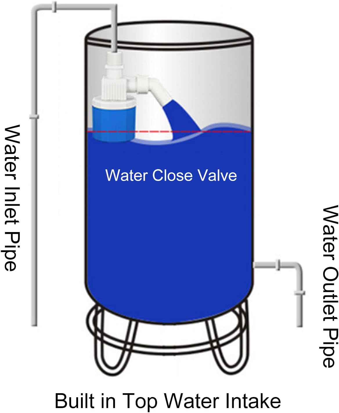 Float Valve, Nylon Inner Top Water Inlet Automatic Water Level Control Valve, Auto off Water Float Valve with Stainless Steel Nuts for Solar, Water Tank, Tower, Pool (3/4) image number 5