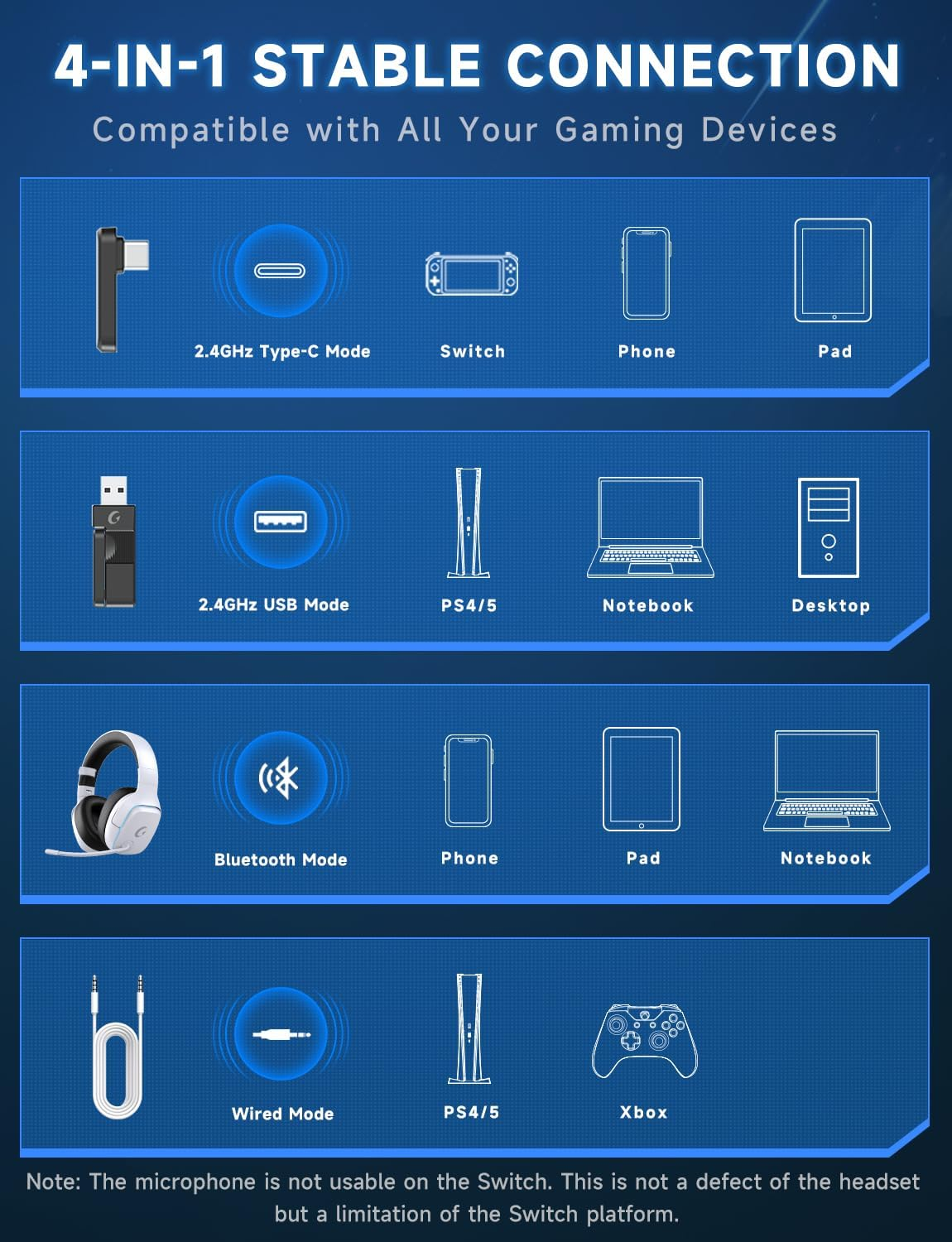 2.4Ghz Wireless Gaming Headsets for PS5, PS4, PC, Switch - Bluetooth 5.3 Gaming Headphones with Noise Canceling Mic, 7.1 Surround Sound, 70H Battery, Blue Lighting - Pearl White image number 1