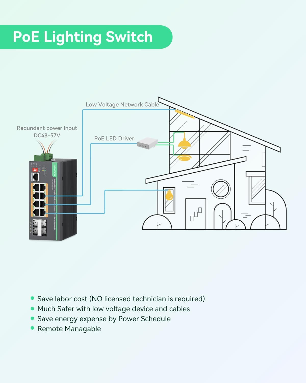 LINOVISION 8 Ports L2+ Full Gigabit BT Poe Switch with Remotely Cloud Management, Max 460W Poe Power image number 3