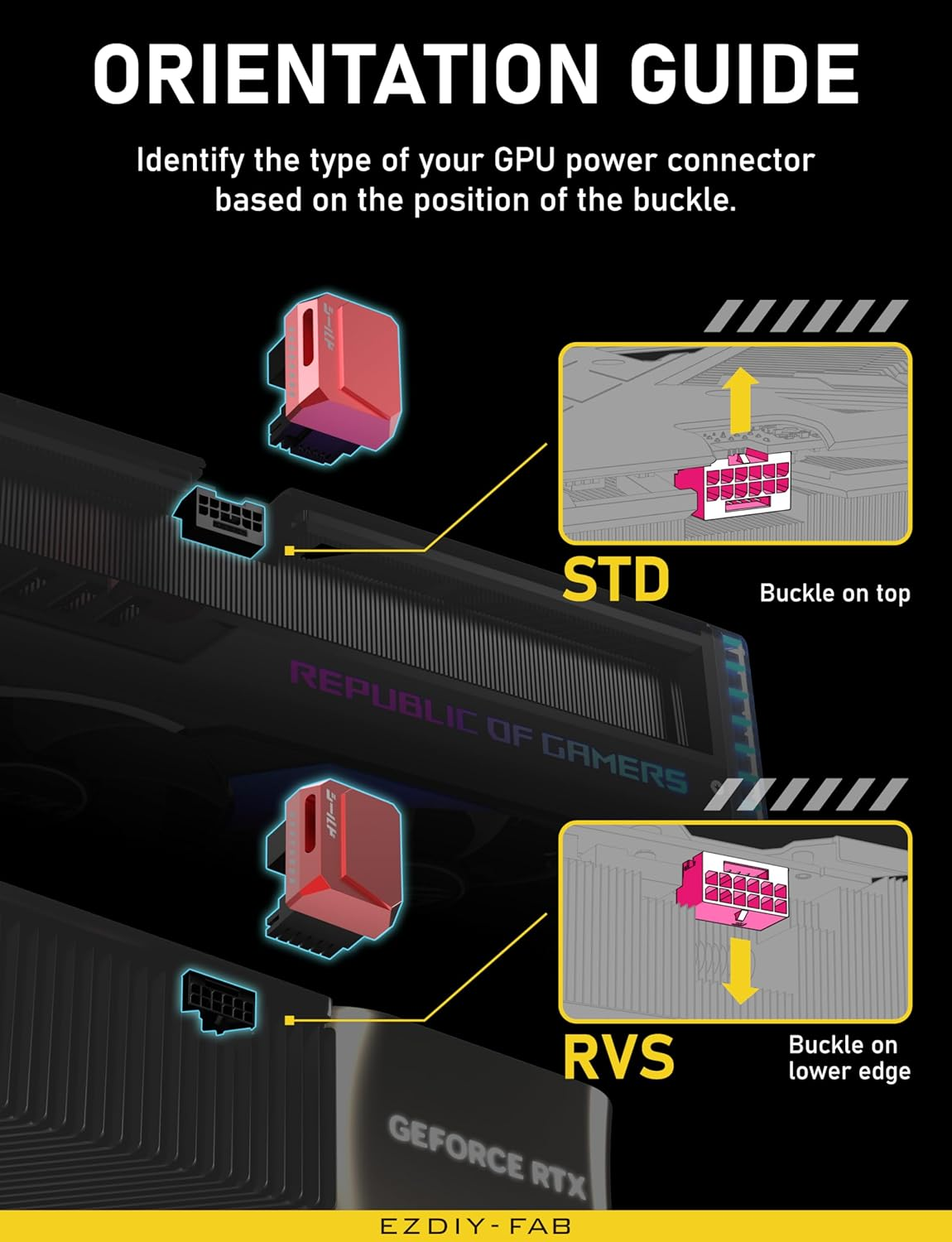 EZDIY-FAB Pcie 5.1 Adapter - 600W 12+4Pin, 16Pin 12VHPWR GPU Power Connector, 12V-2X6 GPU Adapter,180 Degree Right Angle - Compatible with RTX 3090Ti, 4070Ti, 4080, 4090 GPU- STD Type, Red, 1 Pack image number 6