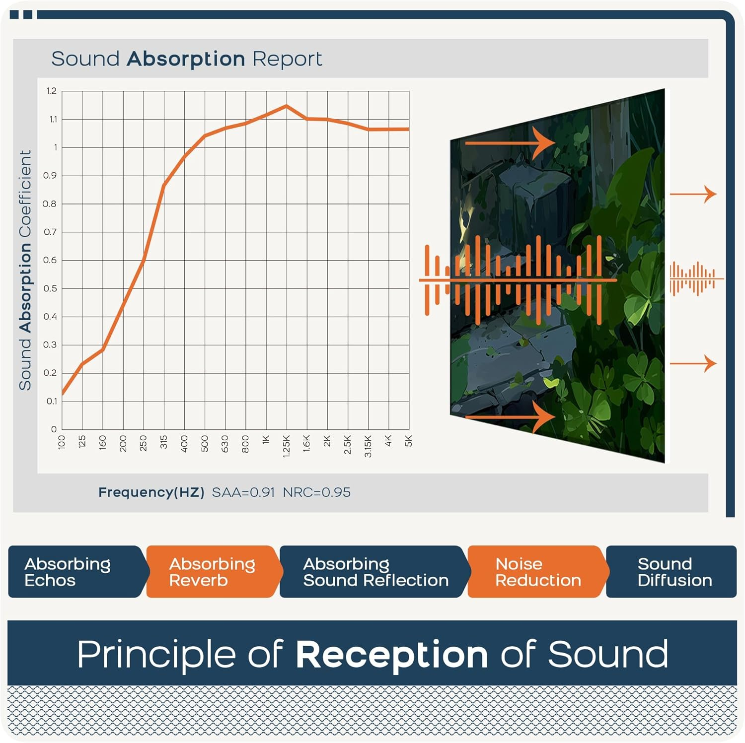 BUBOS 6 Pack Art Acoustic Panels Soundproof Wall Panel,23.6X23.6 Inches Large Sound Panel,Self-Adhesive Decorative Acoustical Wall Panels, Acoustic Treatment for Home（Clover Chronicles​​） - Gold image number 5