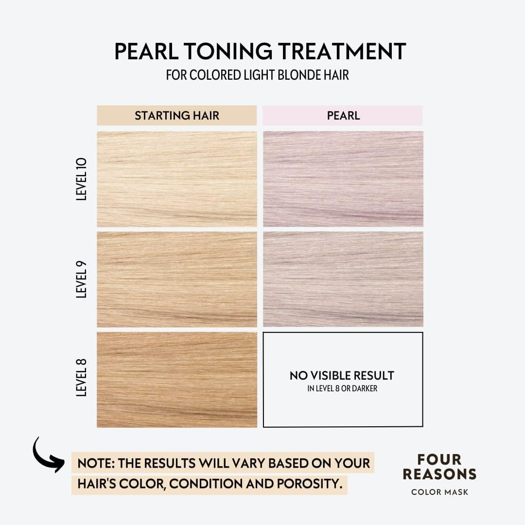 FOUR REASONS Colour Mask Shampoo - Sulphate Free Tint Purple Shampoo for Blonde Hair - Colour Depositing Pearl Blonde Shampoo, Vegan, 8.5 Oz (Pearl Blonde) - Bronze image number 2
