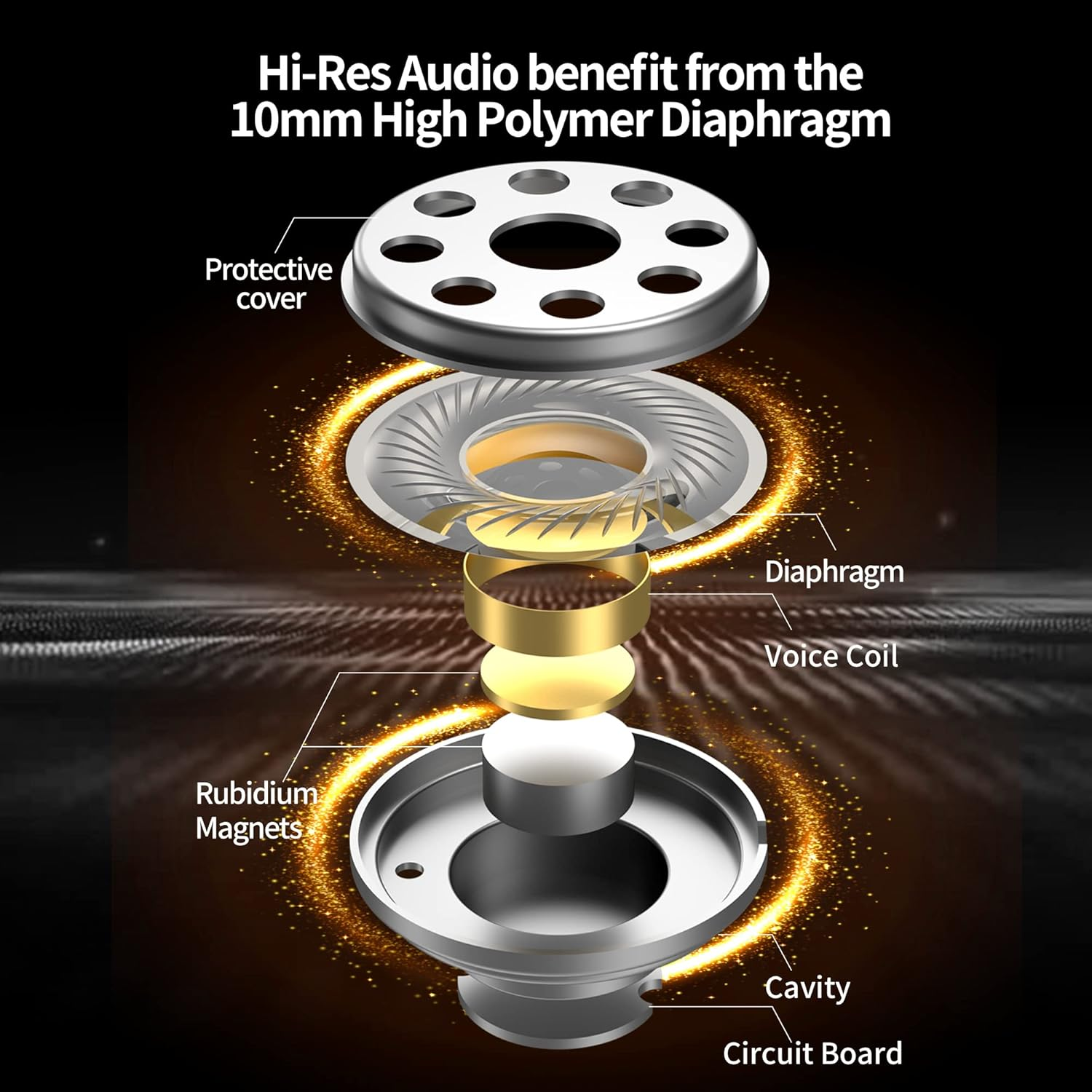 CCA CRA in Ear Earphone, Ultra-Thin Diaphragm Dynamic Driver IEM, Clear Sound & Deep Bass, Wired Earbuds with Tangle-Free Removable Cord, Crystal