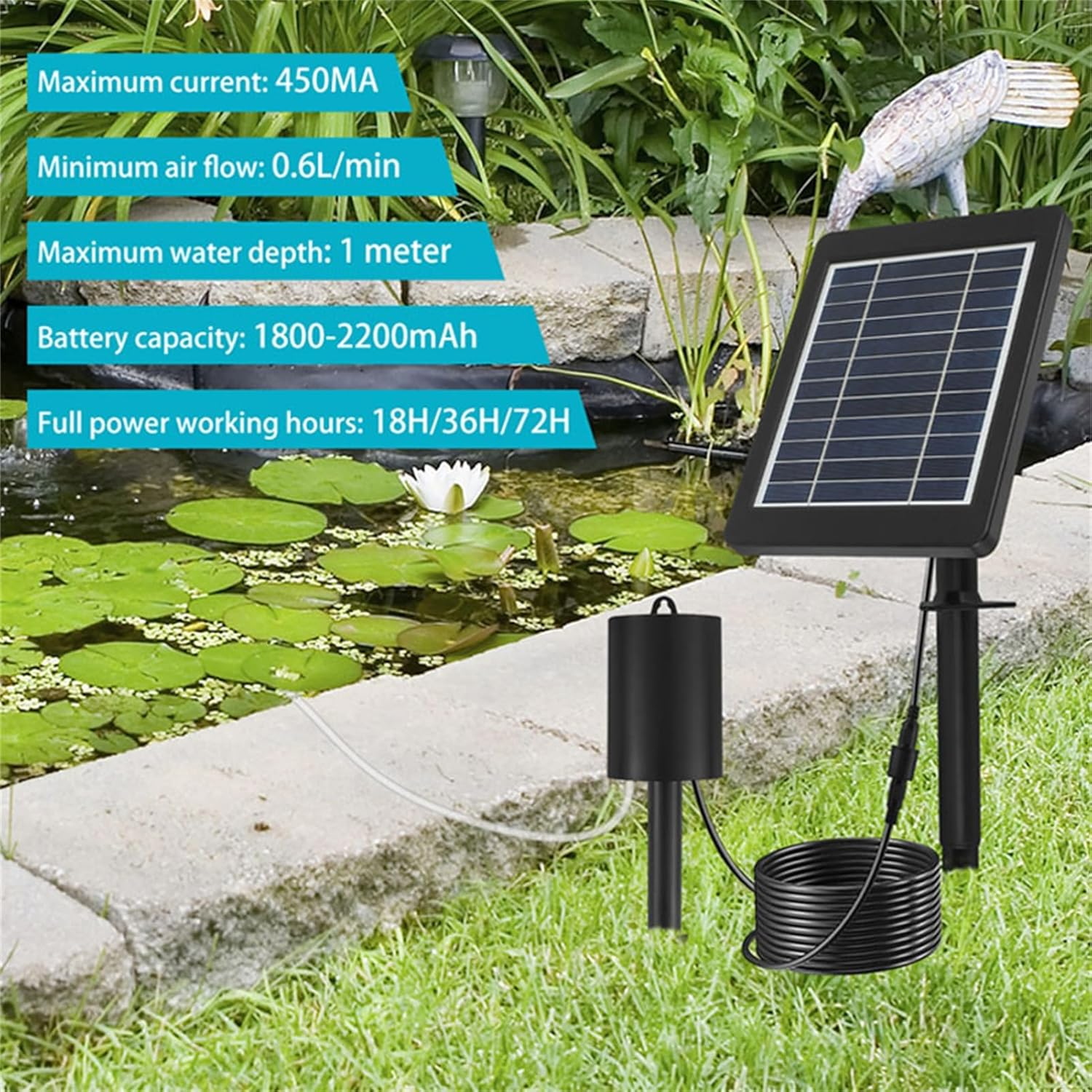 Solar Oxygen Pump, Solar Powered Air Pump Kit with 3 Modes 2200Mah Battery Backup, Aquarium Oxygen Air Pump Fishing Aerator for Garden Fish Tank Pool Fishing Pond image number 3