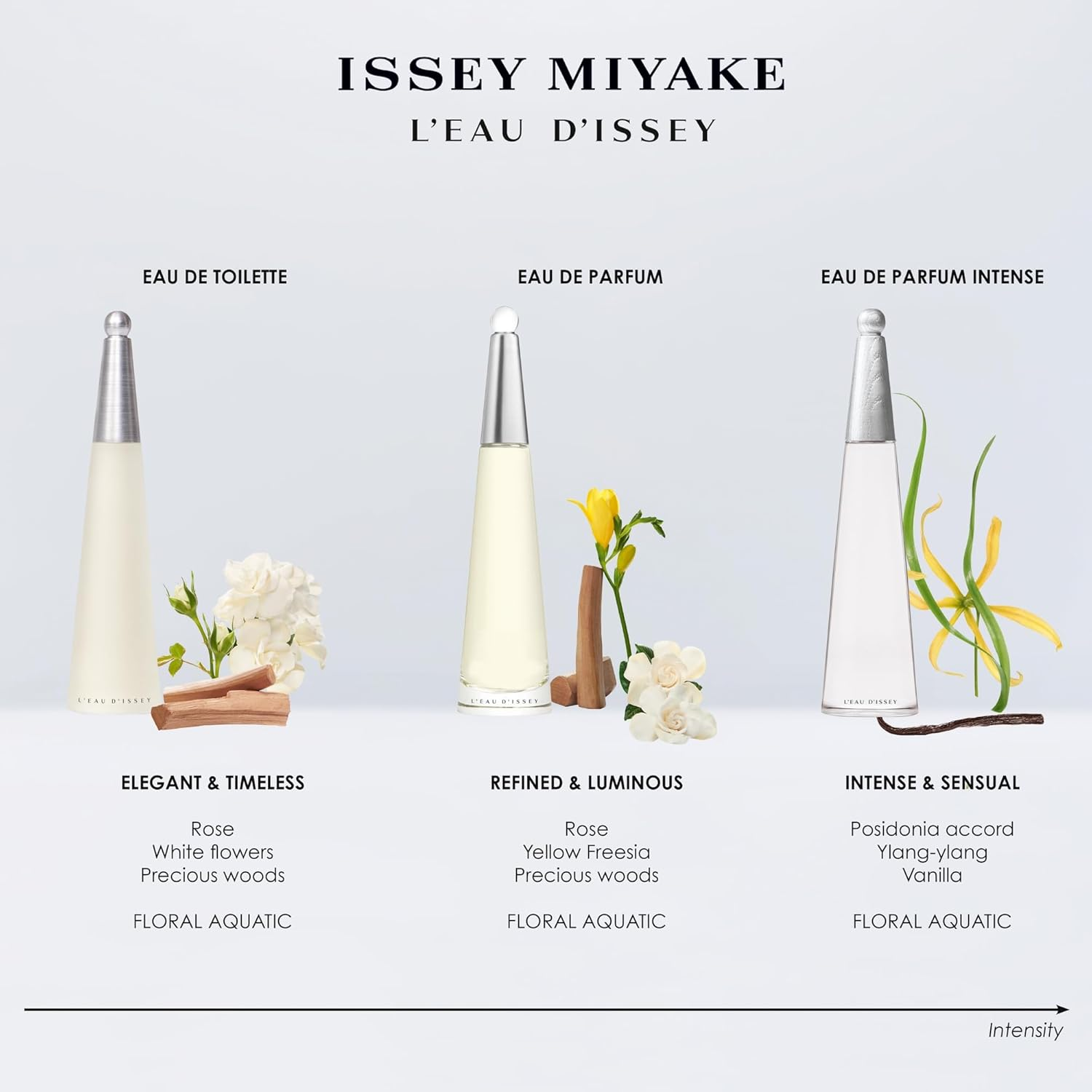 Issey Miyake Dissey Body Lotion 200 Ml