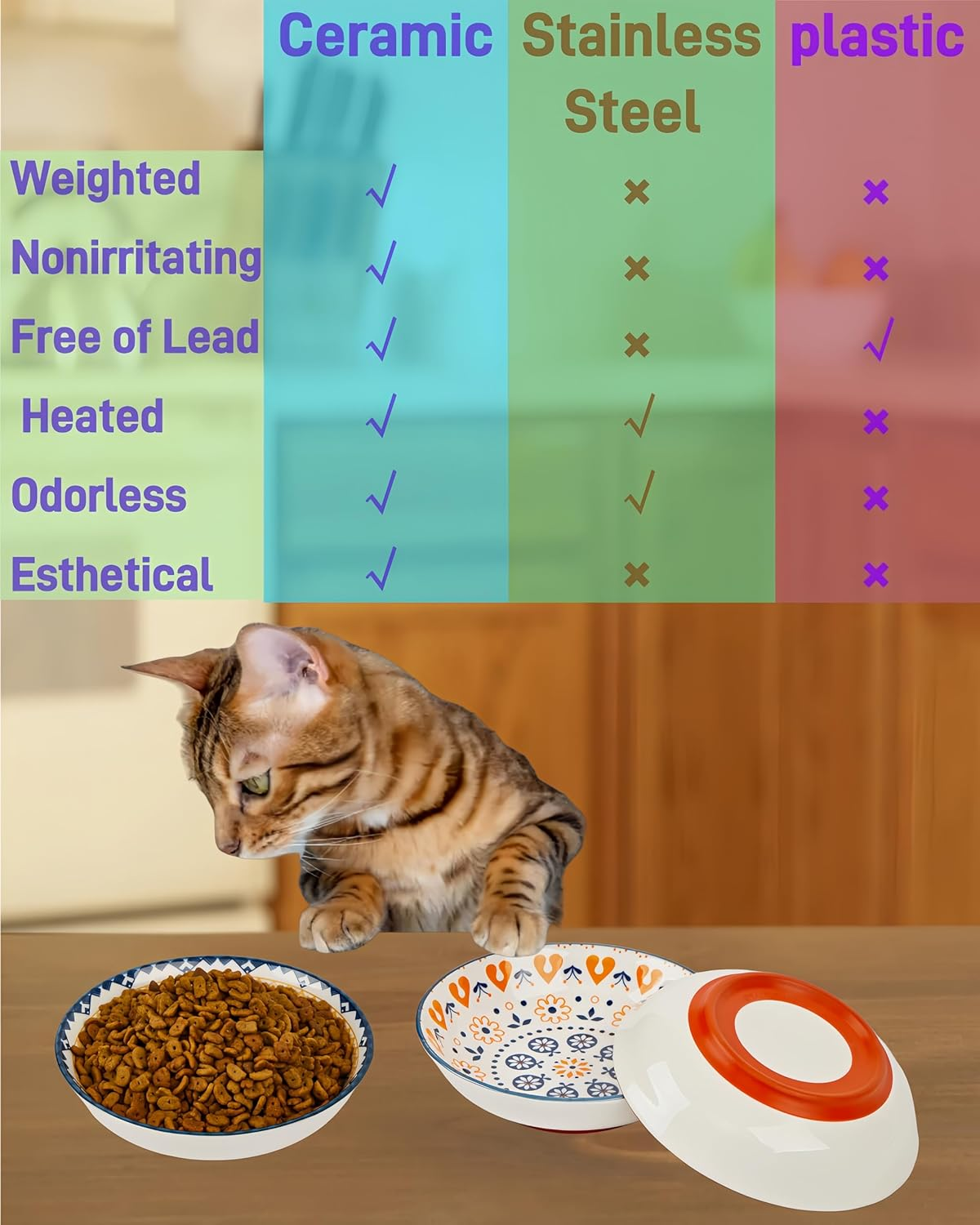 3 Pack Non-Slip Cat Food Bowl, No Spill Ceramic Cat Bowls, anti Whisker Fatigue Cats Dish Set for Indoor Cats, Shallow Wide Kitten Dishes for Food, Boho Kitten Bowls with Silicone Bottom image number 6