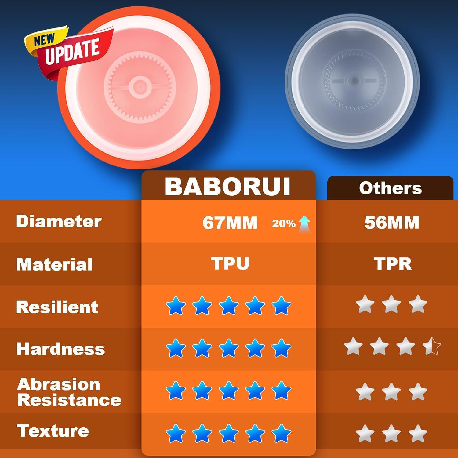 Interactive Dog Toys, Electric Dog Ball Toy with Cover, Automatic Dog Toys to Keep Them Busy, Moving Dog Enrichment Toys for Small/Medium/Large Dogs (Large Orange) image number 1