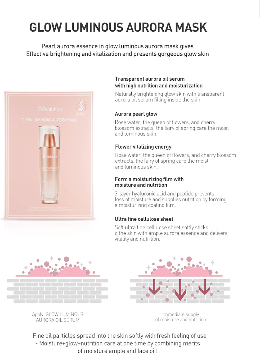 JM Solution GLOW LUMINOUS AURORA MASK 10 Sheets 25Ml (1 Box) Authentic Korea Mask image number 4