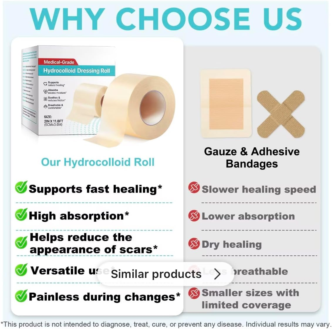 Hydrocolloid Dressing Roll 2In &times; 11.8Ft (5Cm &times; 3.6M) &ndash; Self-Adhesive Waterproof Film &ndash; Medical-Grade, Flexible & Cut-To-Size Dressing Tape for Blisters, Acne, Cuts & Daily Skin Protection &ndash; One Roll by MAYN image number 1