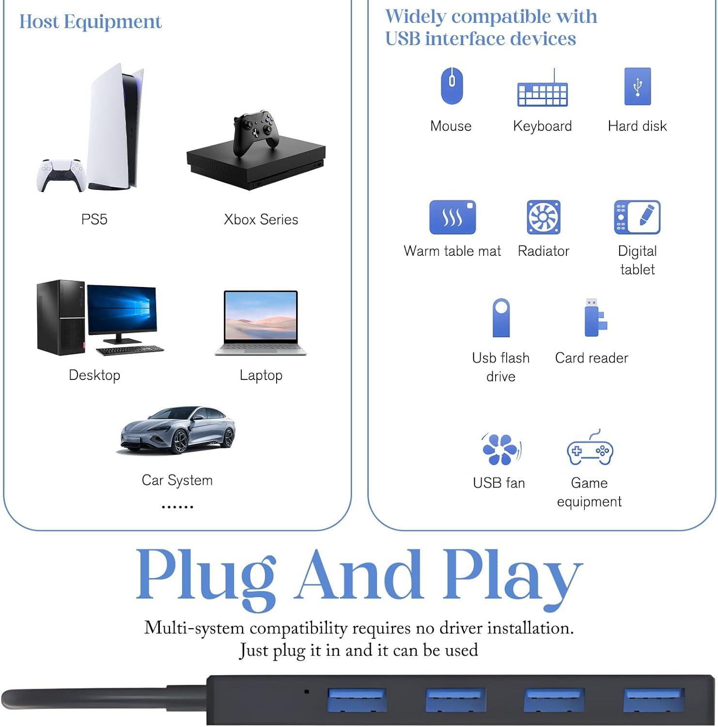 4 Ports USB 3.0 Hub, Type a Splitter Multiport Adapter Splitter Extender - High Speed Data Transfer Expansion - Plug Play Portable Design - Laptop Desktop Computer Accessories Docking Station