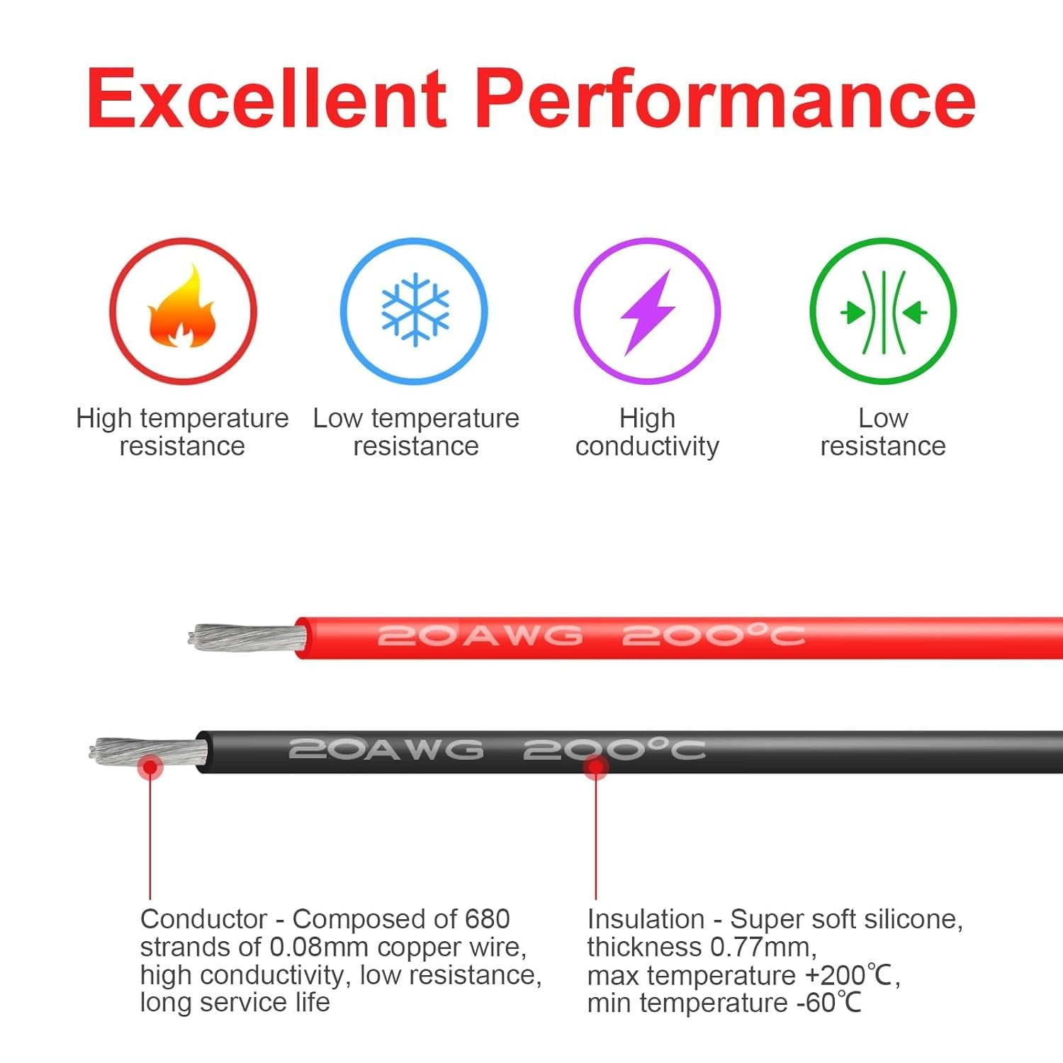 Ozchillon Flexible Silicone Wire 2M Red and Black Pair &ndash; Tinned Copper 12&ndash;28 AWG 12V 600V Heat Resistant Cable for Automotive Electrical LED RC Drones 3D Printer Electronics (20AWG) image number 5