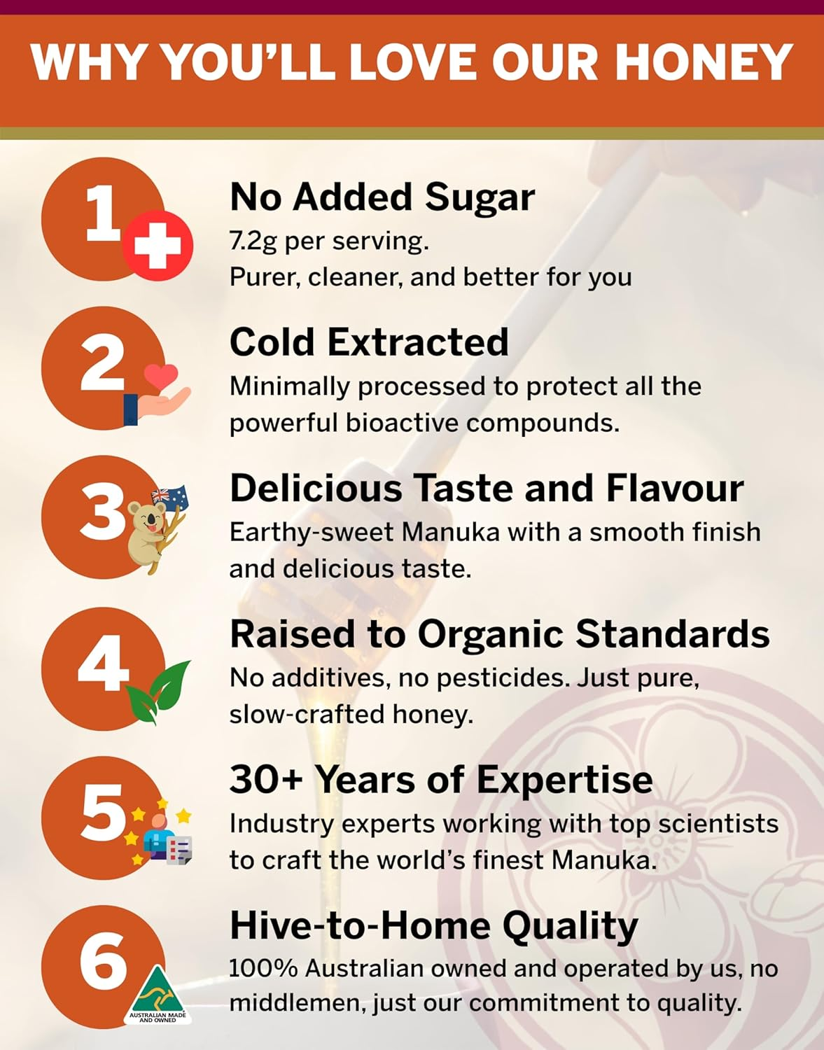 Australia&rsquo;S Manuka Honey MGO 250+, 100% Raw Honey from Byron Bay, Daily Immune Support, Beekeeper-Owned, AMHA Certified, Lab Tested, Monofloral & Batch Traceable, for Everyday Wellness (250G)