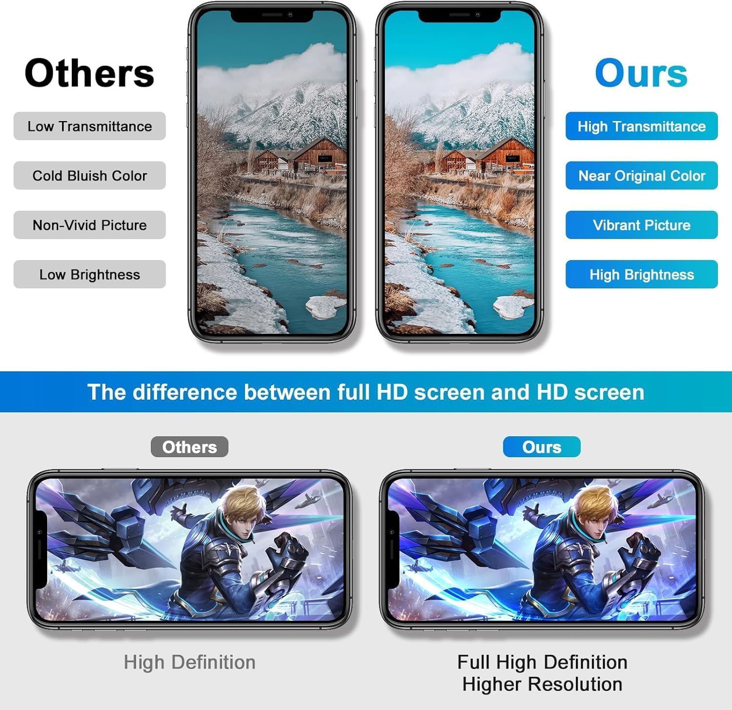 For Iphone 14 Screen Replacement,Wholesale Full HD 6.1 Inch COF LCD Display 3D Touch Digitizer Assembly with Waterproof Adhesive,For (Models A2649，A2881，A2884，A2883，A28820) No Repair Part Tools image number 2