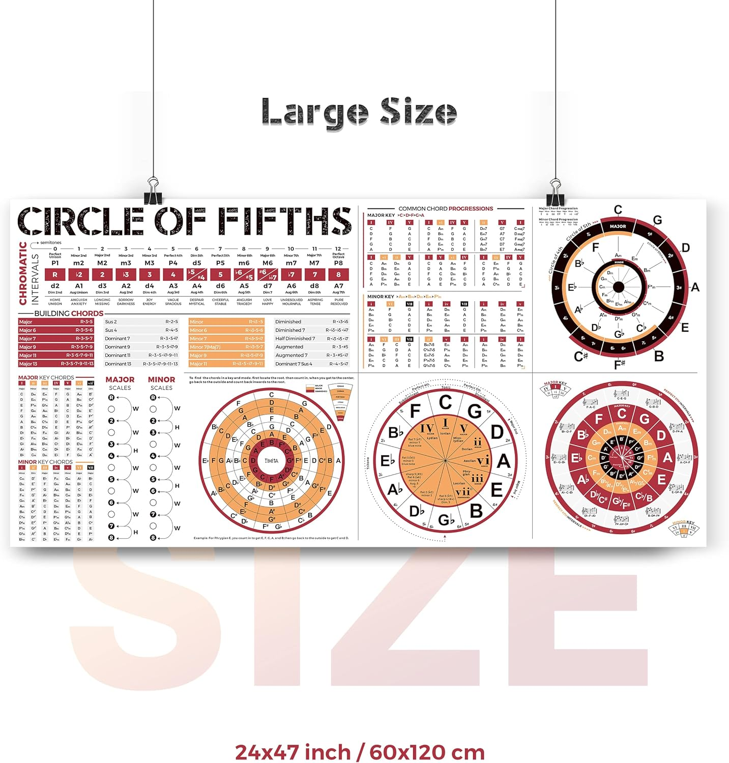 Circle of Fifths Poster for All Musicians, the Chord Wheel Poster for Guitar Piano Keyboard Ukulele Beginner and Teachers, the Music Theory Reference Canvas Wall Chat 24 X 47 Inches image number 5