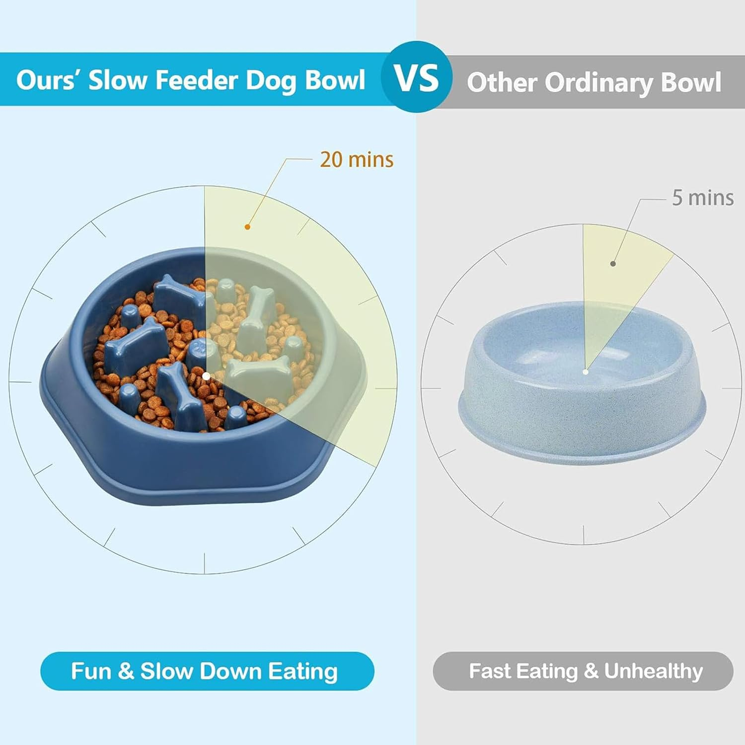 Anti-Slinging Bowl for Dogs, Sling Bowl Dogs, Slow Feeder Dog, anti Sling Bowl for Dogs, anti Slinging Bowls for Dogs, anti Slinging Bowl, Cat (Blue) image number 5