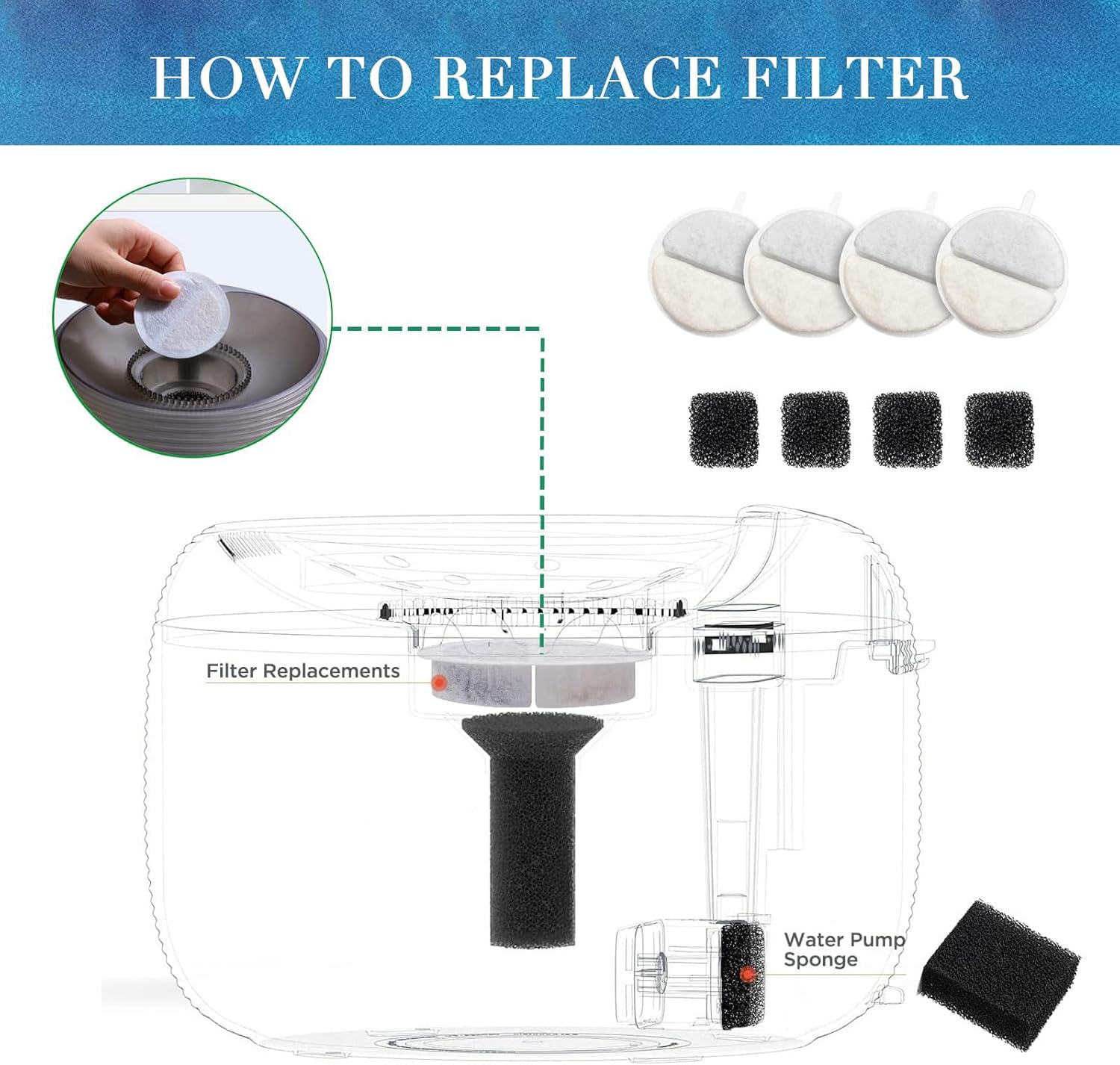 Moguri 4 + 4 Pieces Drinking Fountain Cat Replacement Filter, Filter Cat Fountain for 84 FL Oz/2.5 L Drinking Fountain for Cats and Dogs, with Carbon Filter and Foam Filter image number 6