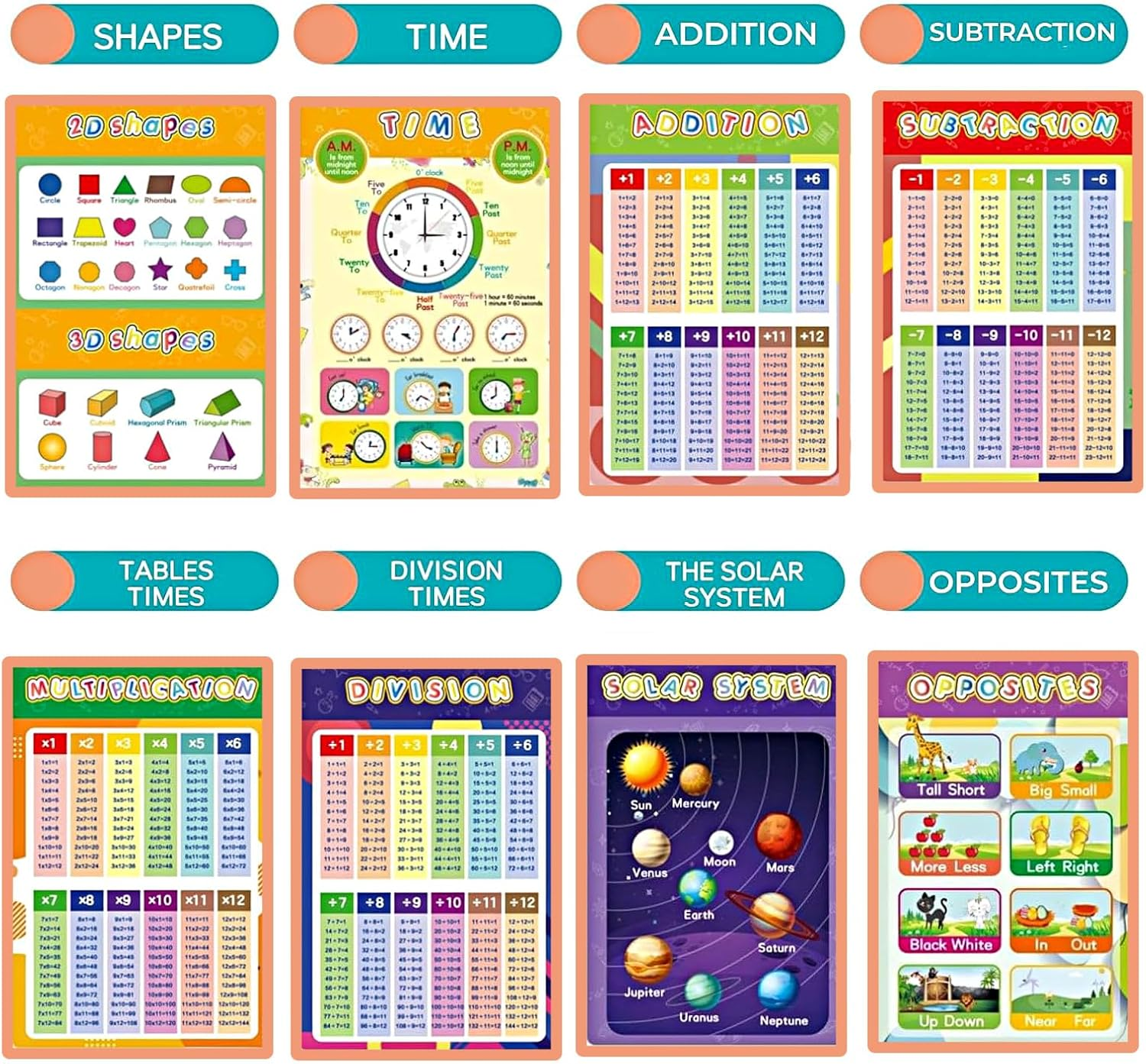 Children'S Educational Posters 16 Pcs- Preschool Learning Posters for 1-3 Year Olds, Kindergarten Homeschool Supplies, Toddler Alphabet, Classroom, Teacher image number 2