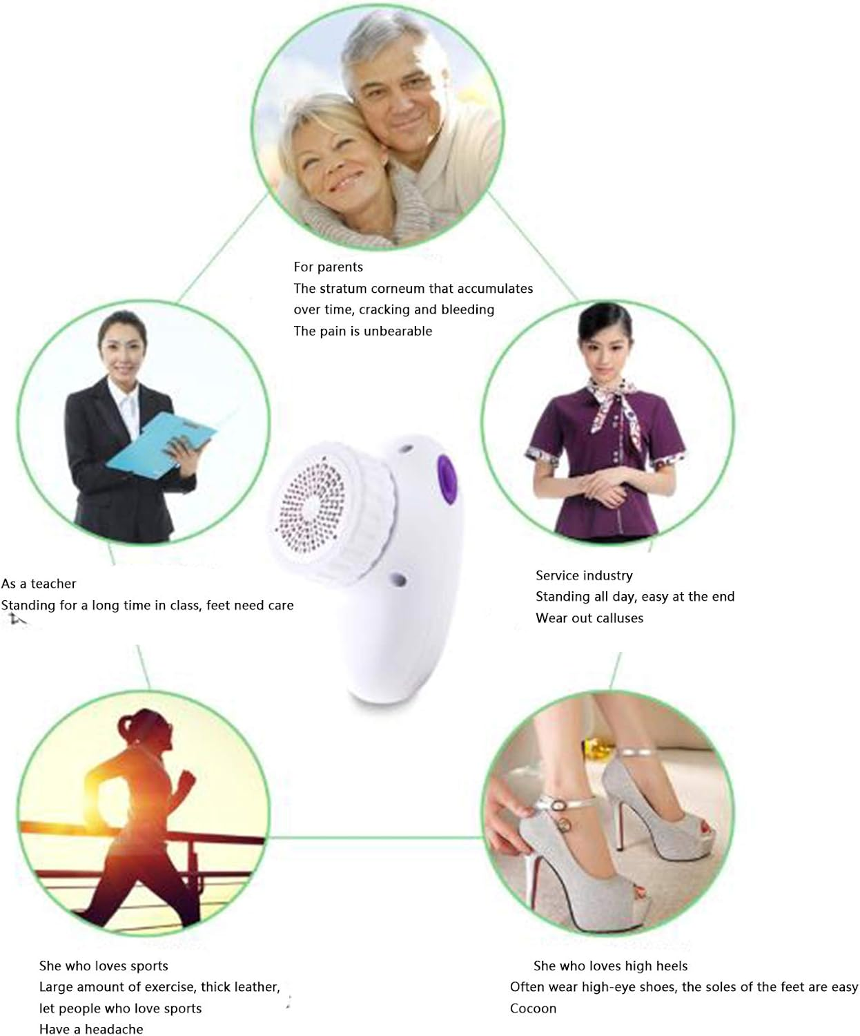 Electronic Foot File Rechargeable Callus Remover, Electric Foot File,Portable Foot Pedicure Hard Skin Removal - for Velvet-Smooth Foot Care image number 3