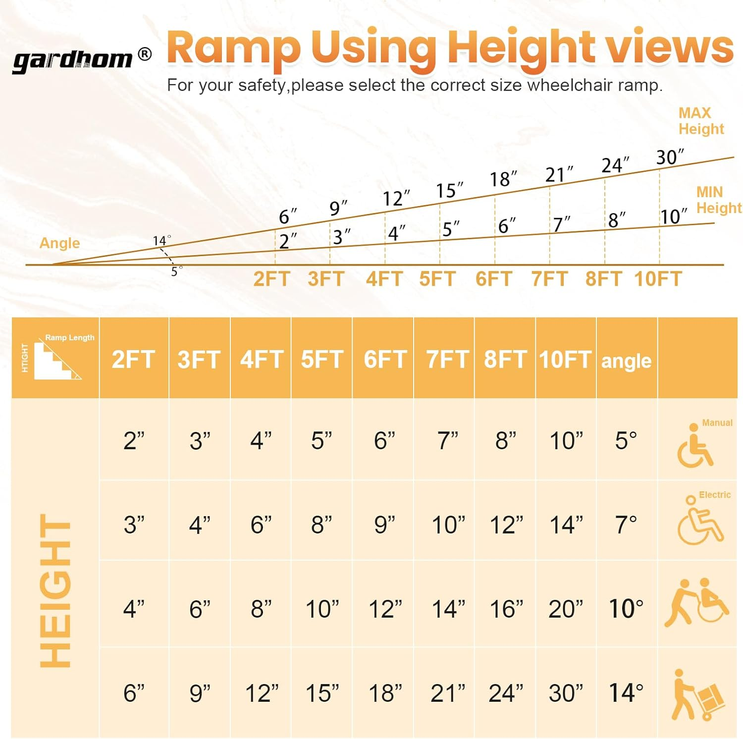 Gardhom Ramps for Wheelchairs for Home 5FT，152.5 * 74Cm Portable Handicap Ramps