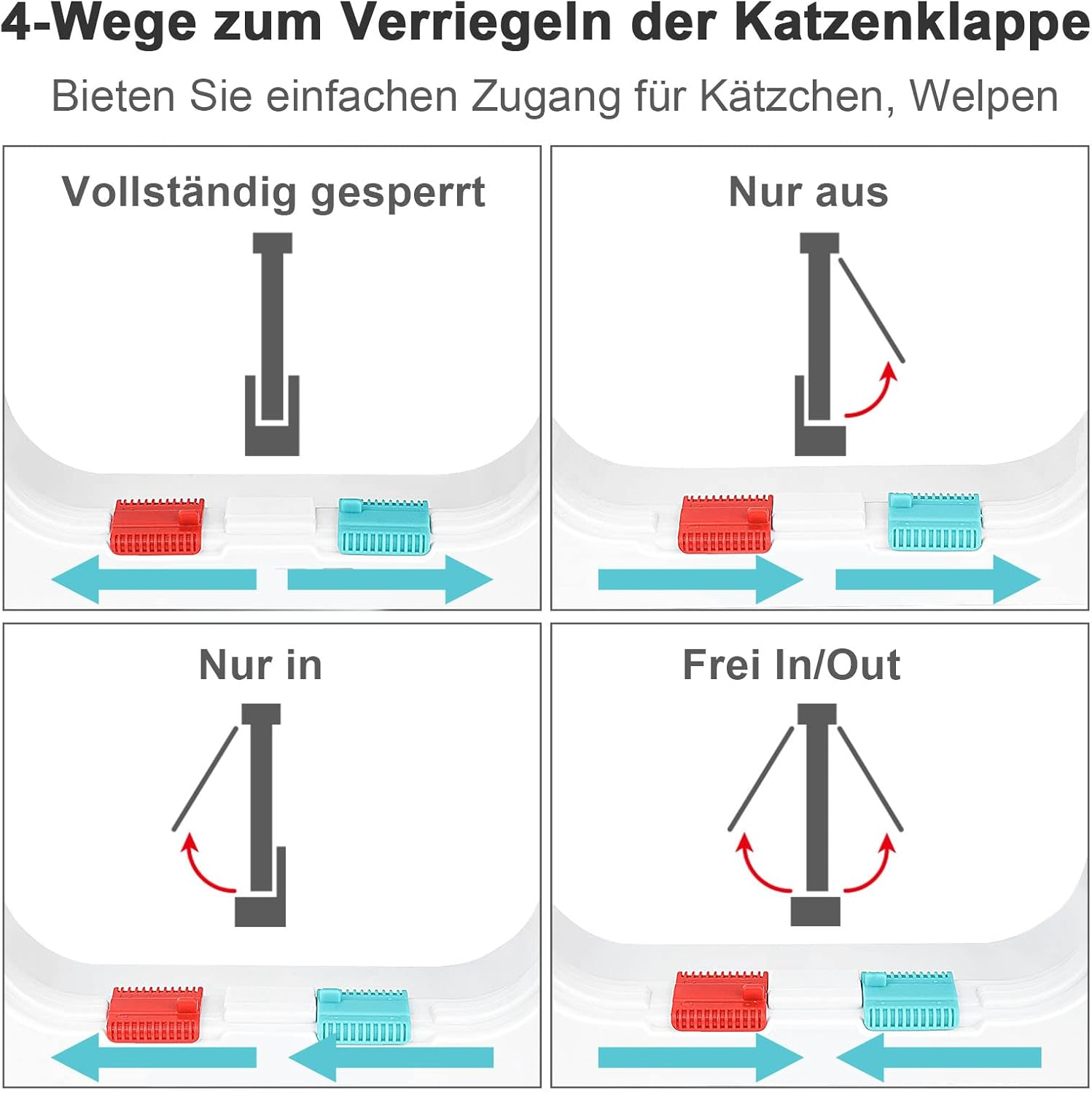 Cat Door for Windows, Fly Screen Doors and Sliding Doors, Pet Safety Door with 4-Way Lock, Weatherproof Cat Flap for Thin Door and Wall (Large, 21 Cm X 19.5 Cm Flap) image number 5