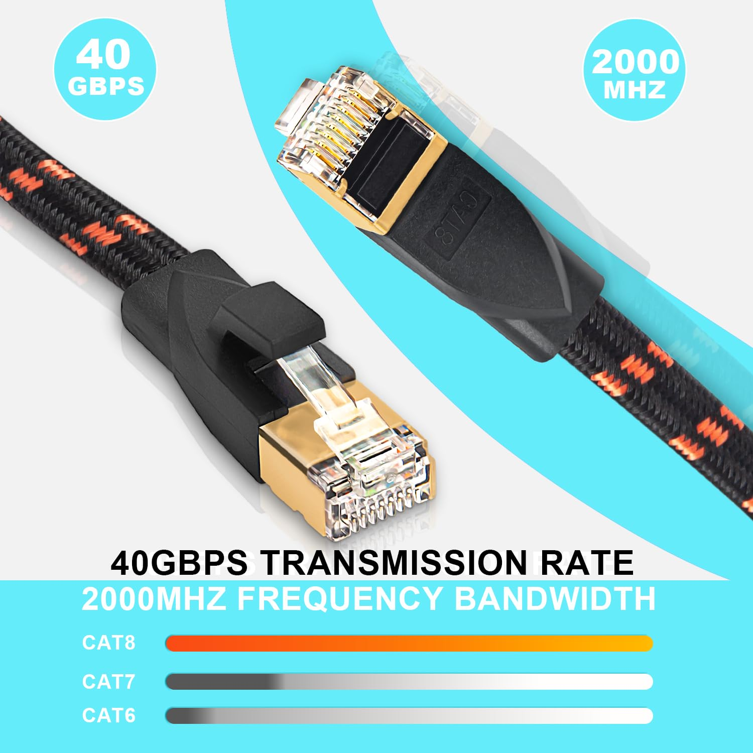 Cat 8 Ethernet Cable 20M, Nylon Braided High Speed Cat8 Network LAN Patch Cord, 40Gbps 2000Mhz Shielded RJ45 Flat Internet Cable in Wall, Indoor & Outdoor for Modem/Router/Pc/Gaming image number 1