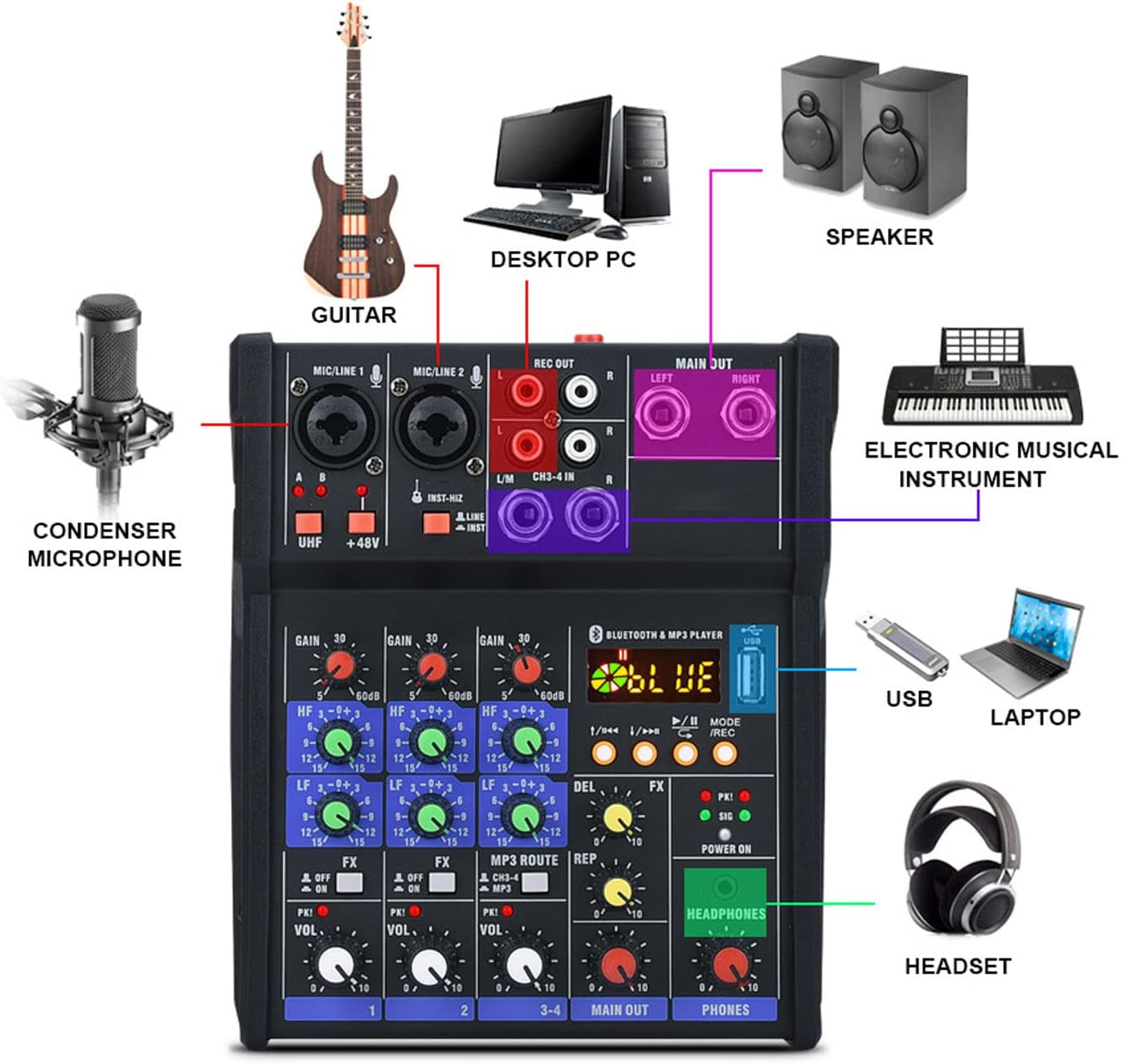 Professional Mixer, 4 Channel Stereo Mixer with 2 Wireless Microphones, Portable DJ Mixer Sound Board Console System for Live Streaming image number 5
