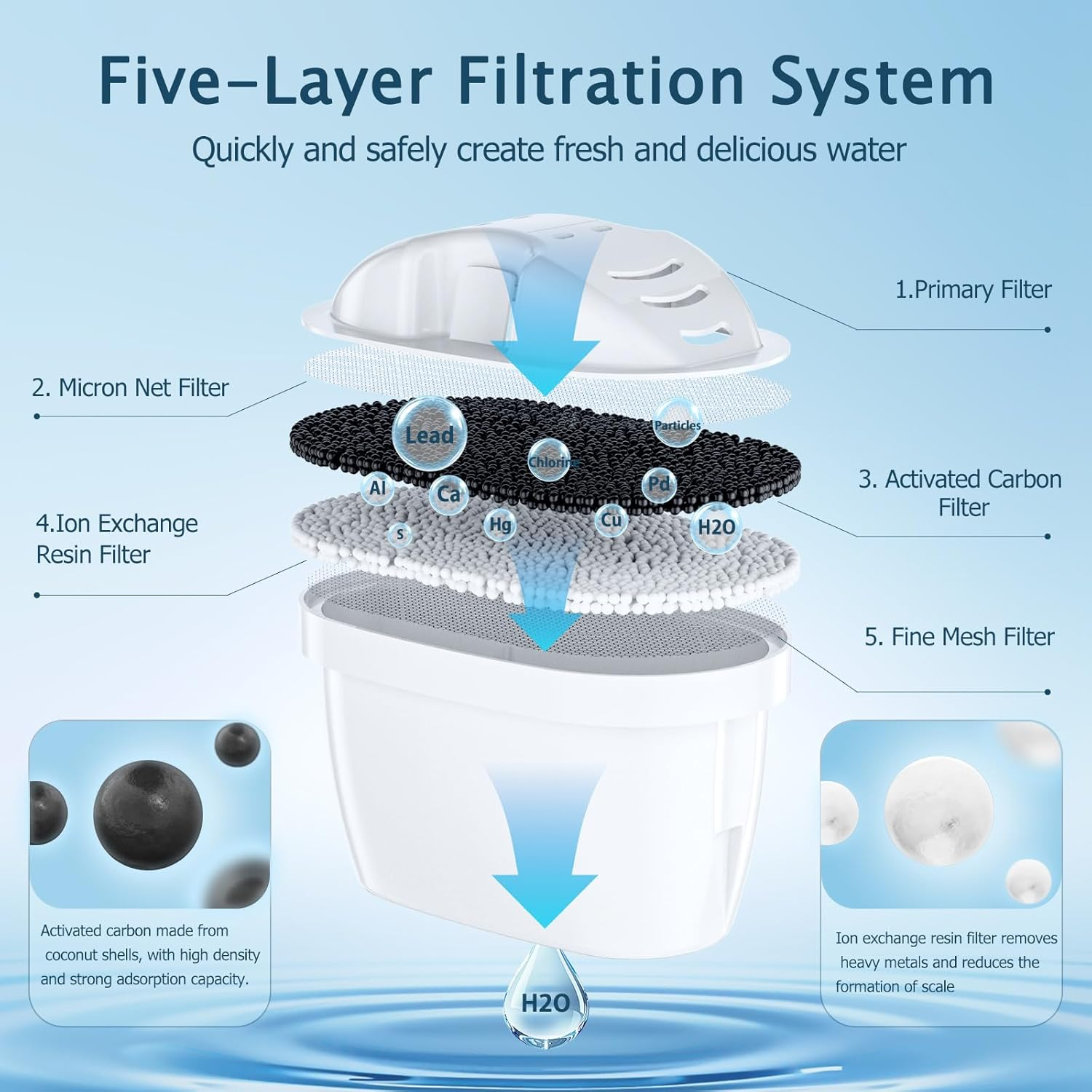 Brita Maxtra+ Filter Replacement &ndash; Compatible with Marella, Aluna, Style, Flow & More &ndash; 5-Stage Filtration with Mineral Retention &ndash; Bpa-Free 6 Pack for Tea, Coffee & Cooking image number 3