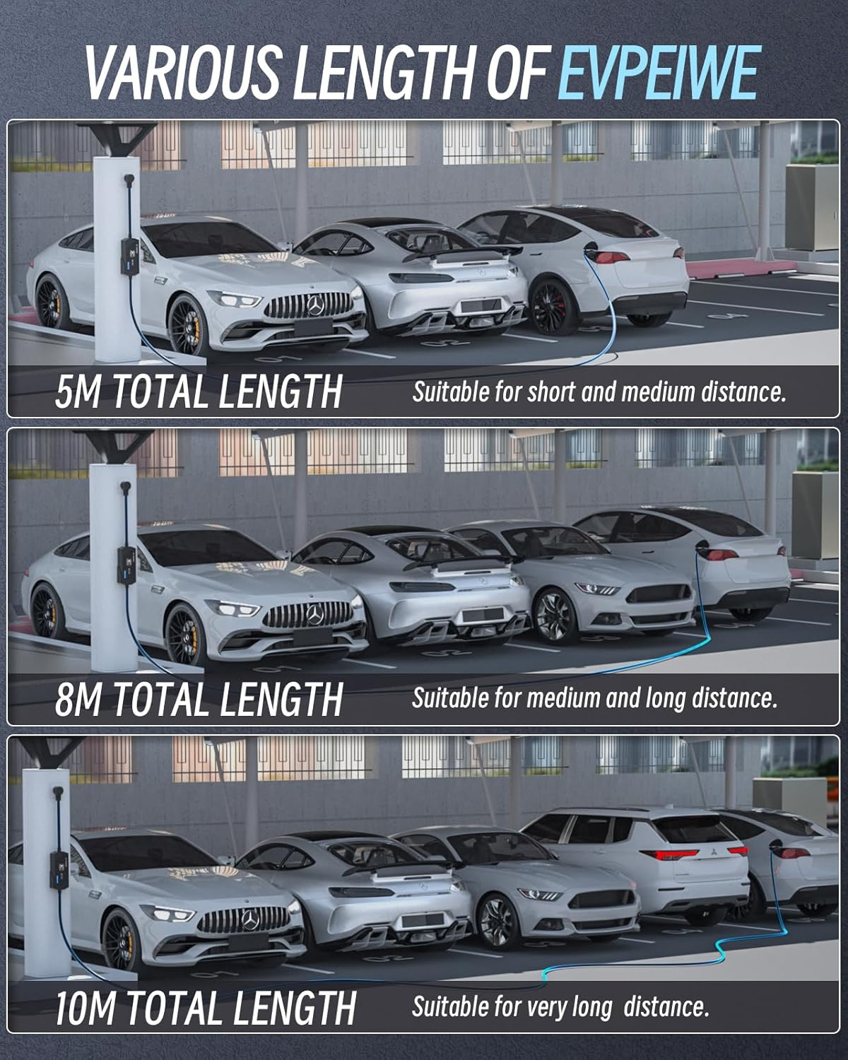 EVPEIWE Type 2 EV Charger 10A/15A EV Charging Cable with Australian 15A Plug/10A Adapter Adjustable Current Portable Type 2 Charger for Tesla BYD MG All IEC-62196 Evs, Black/5M image number 2