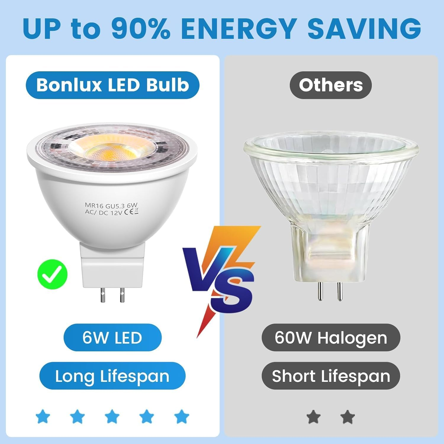 Bonlux GU5.3 LED Spotlight Bulb, 6W Equivalent to 50W Halogen Bulb, AC/DC 12V Bi Pin Base LED Light Bulb, MR16 38&deg; Beam Angle Natural White 4000K (Non-Dimmable, Pack of 6) image number 1