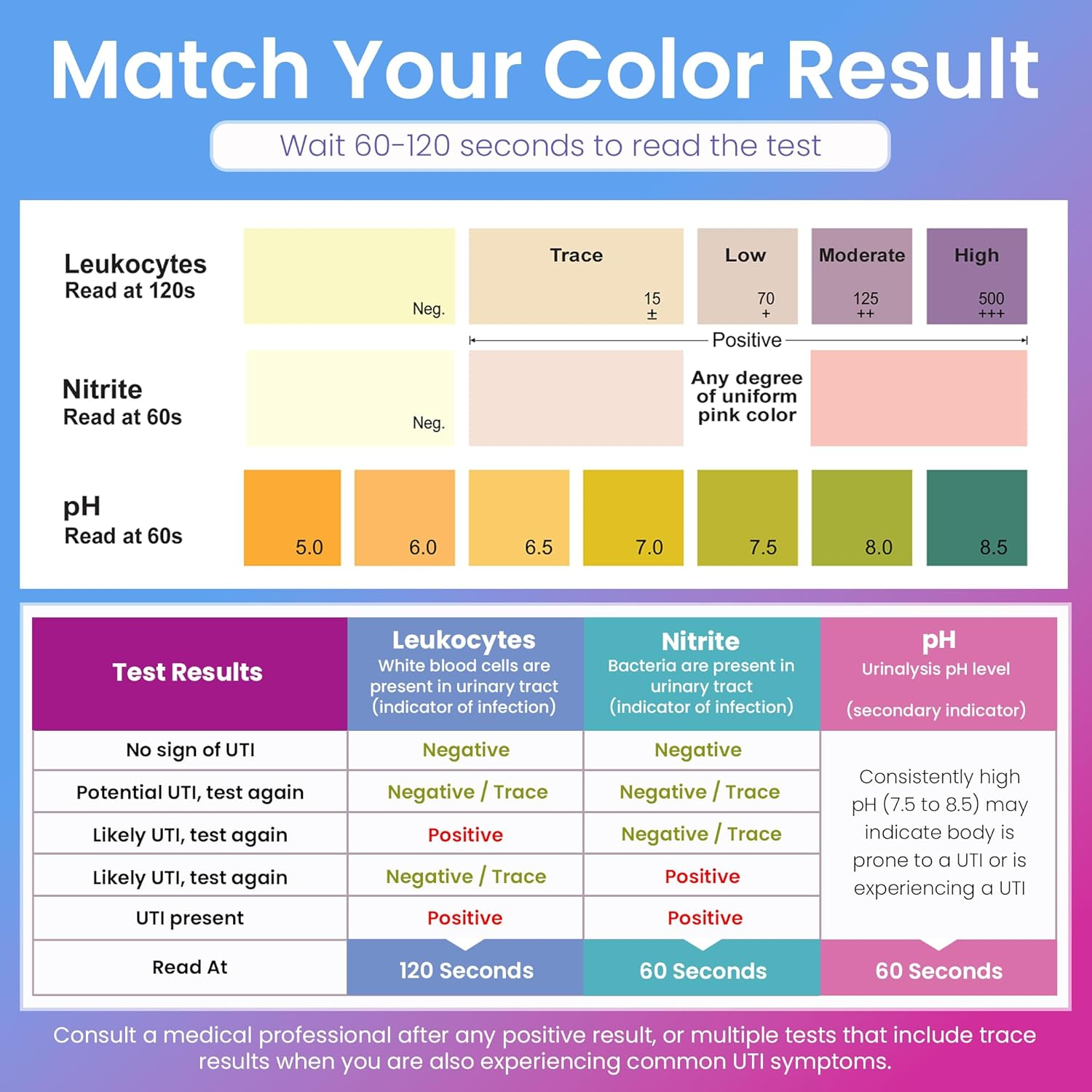 Pelvana Urinary Tract Infection Test Strips (UTI) Test Strips for Women 50-Strips image number 6