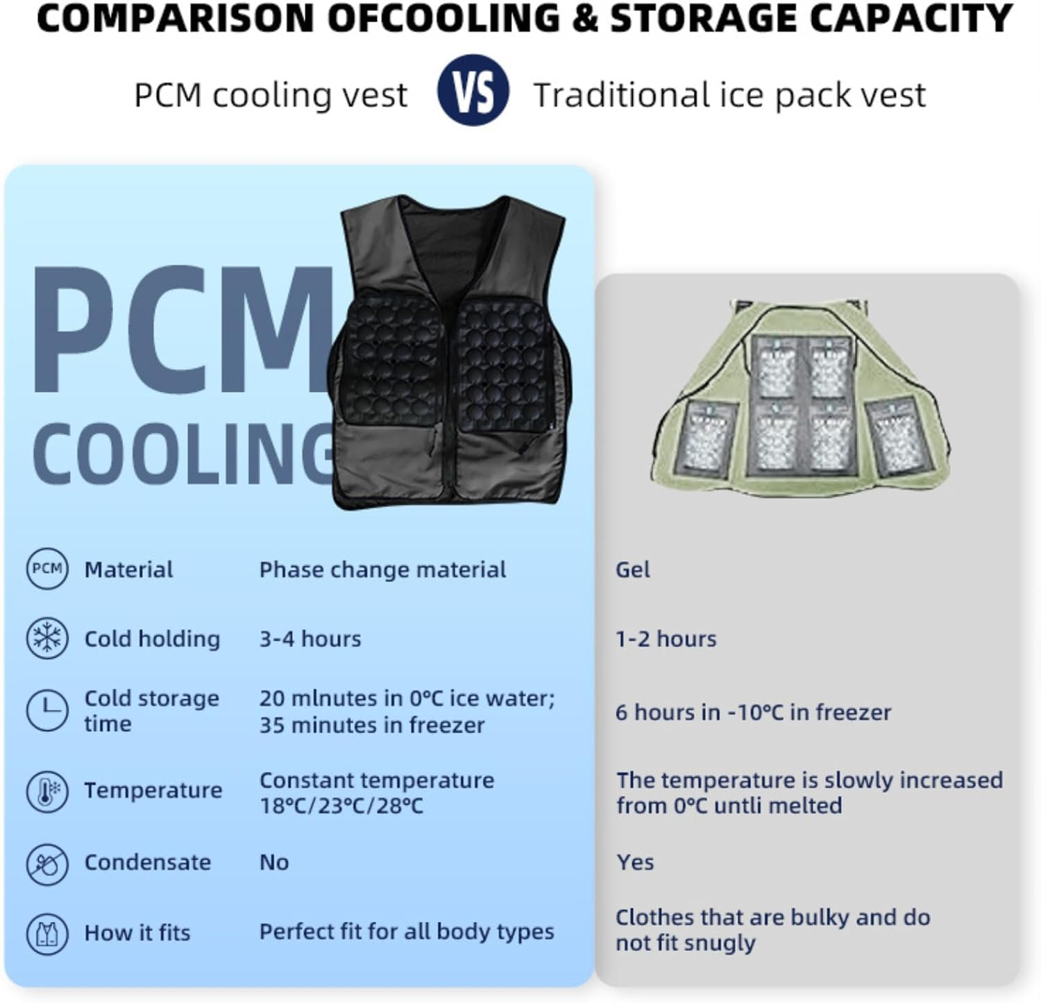 Cooling Vest with Ice Packs for Men & Women, Adjustable Ice Vest for Full-Body, Cold Vest for Motorcycle Riding, Outdoor Work, Sports & Summer Heat Relief image number 2