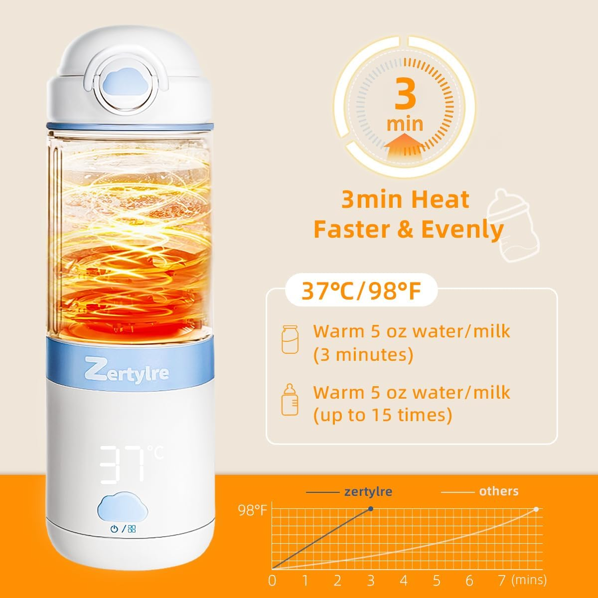 Portable Milk Warmer for Travel,2.5 Min Fast Heating for Breast Milk and Formula, Portable Bottle Warmer with 13500Mah Long Battery, 17Oz Large Capacity, Fast Charging Baby Bottle Warmer image number 2