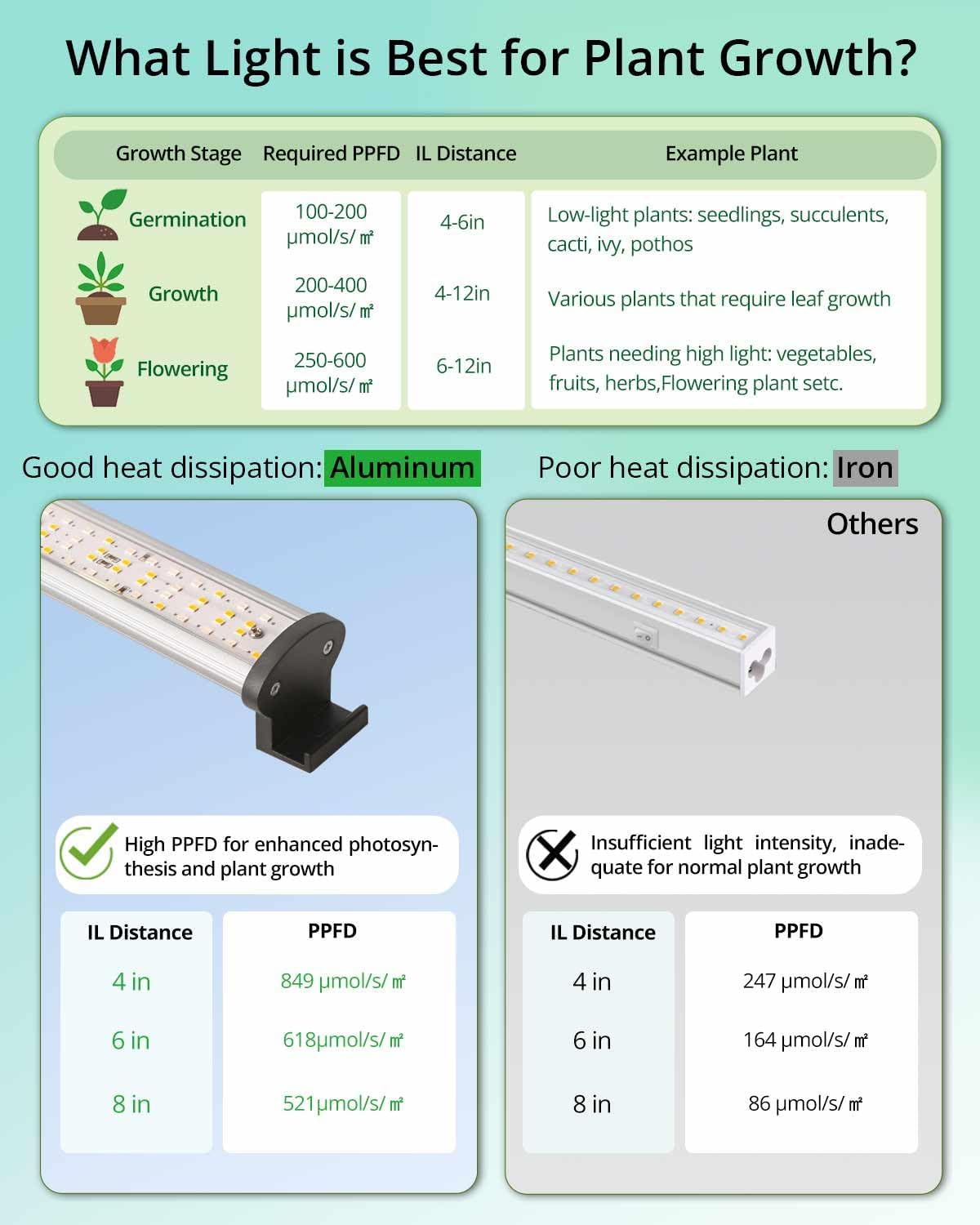 DOMMIA Grow Lights, 80W Dimmable Grow Light Strip with 3 Spectra Modes, IP54 Waterproof, 4 Individually On/Off Strips, Aluminum, Multi-Colored Warmwhite, 6/10/14/18H Timer image number 5