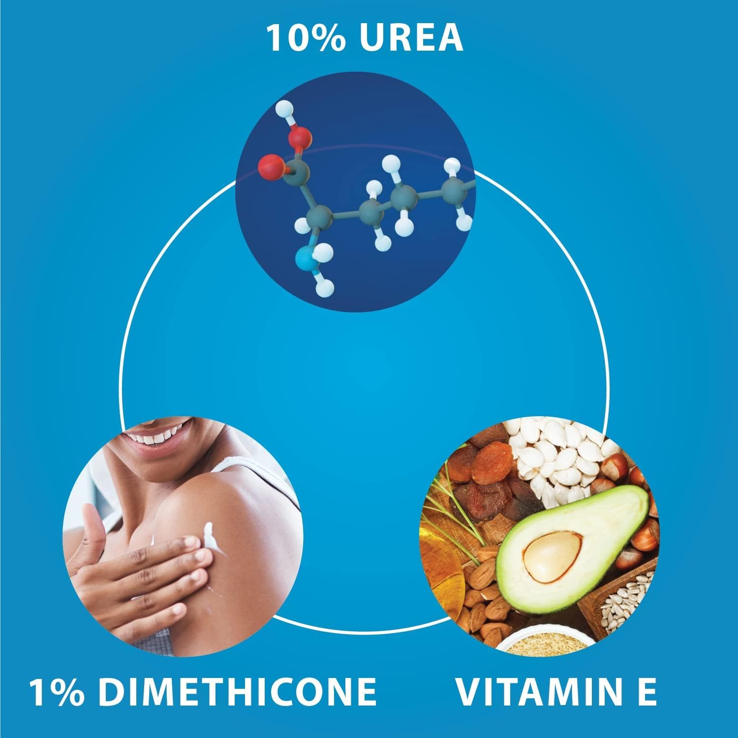 Dermal Therapy Very Dry Skin Lotion for Optimum Hydration, Deep Moisturisation for Dry Skin on Arms, Legs, Elbows & Back, Non-Greasy, Quick-Absorbing Body Moisturiser for Dry & Itchy Skin | 500Ml image number 5