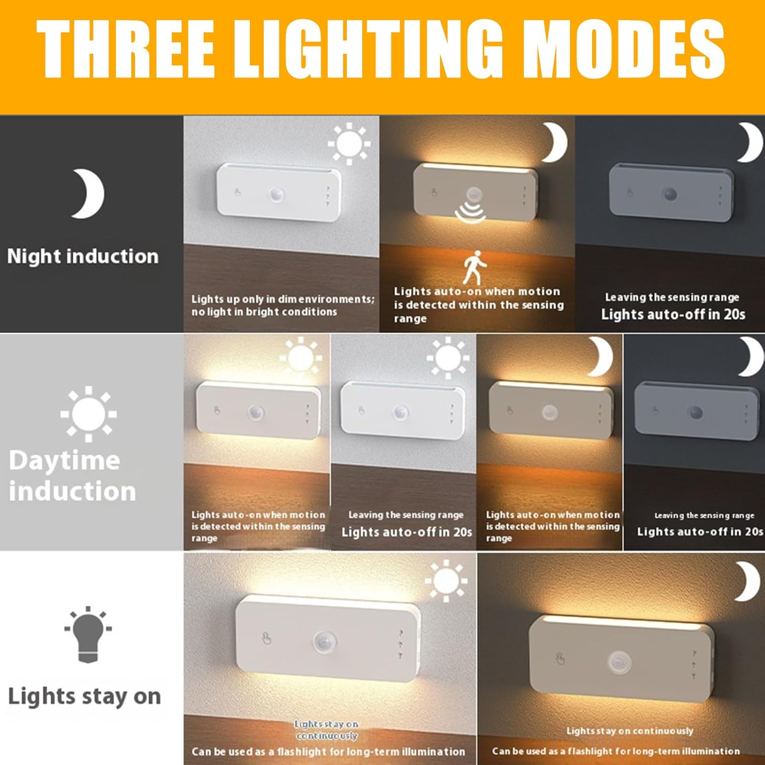 AXVRAV Pack of 6 Night Light with Motion Sensor Indoor, Rechargeable LED Stair Lights with Magnetic Mounting, Adjustable Brightness & 3 Colour Temperatures for Hallway, Staircase, Children'S Room