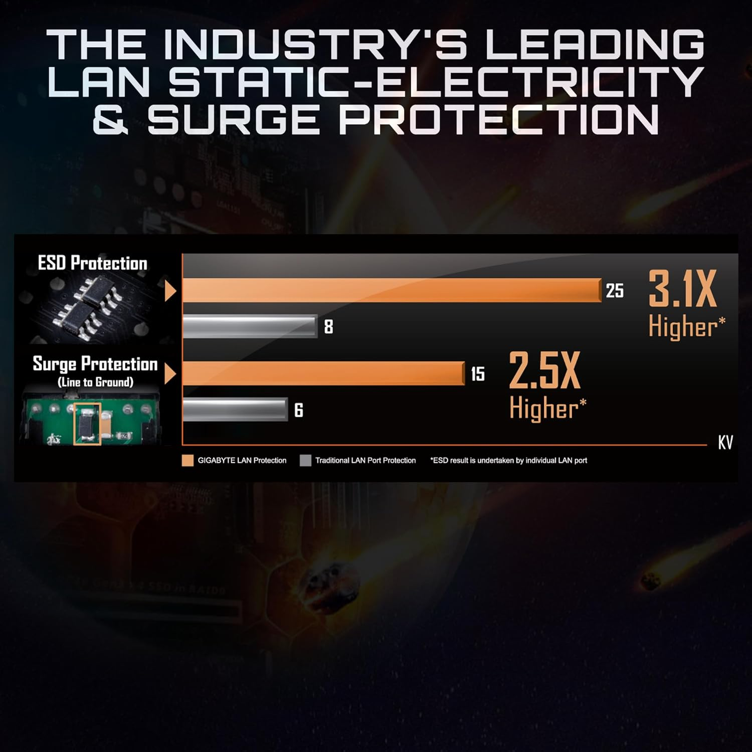 GIGABYTE B550M K Motherboard, Supports AMD AM4 Ryzen 5000 Processors, Micro-Atx, DDR4, Dual M.2, SATA 6Gb/S, Realtek Gbe LAN, Pcie 4.0 image number 5