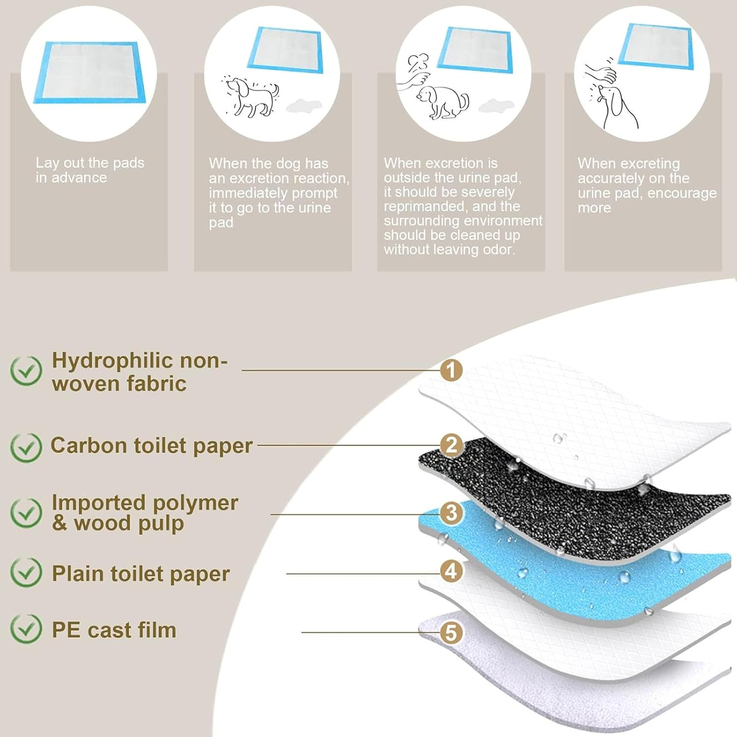 Pet Pee Pads, Puppy Potty Training Pet Mats 40Pcs 60X60 Cm Dog Pads Extra Large Super Absorbent & Leak-Free Pee Pads for Dogs, Cats, Rabbits (L) image number 4