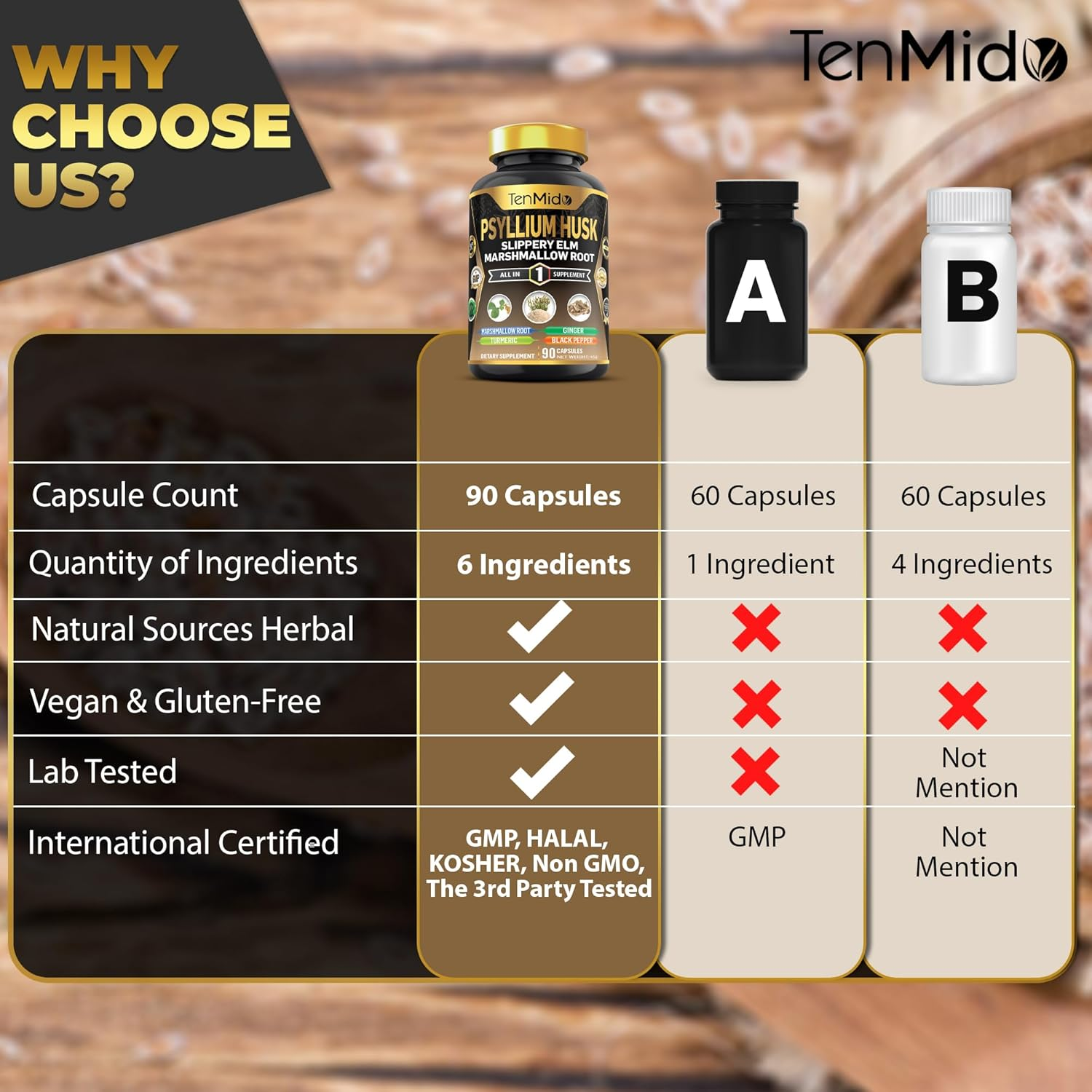 Tenmido Psyllium Husk Supplements - 6In1 with Slippery Elm, Marshmallow Root, Turmeric, Ginger & Black Pepper - Digestive Health - 90 Vegan & Non-Gmo Capsules image number 1