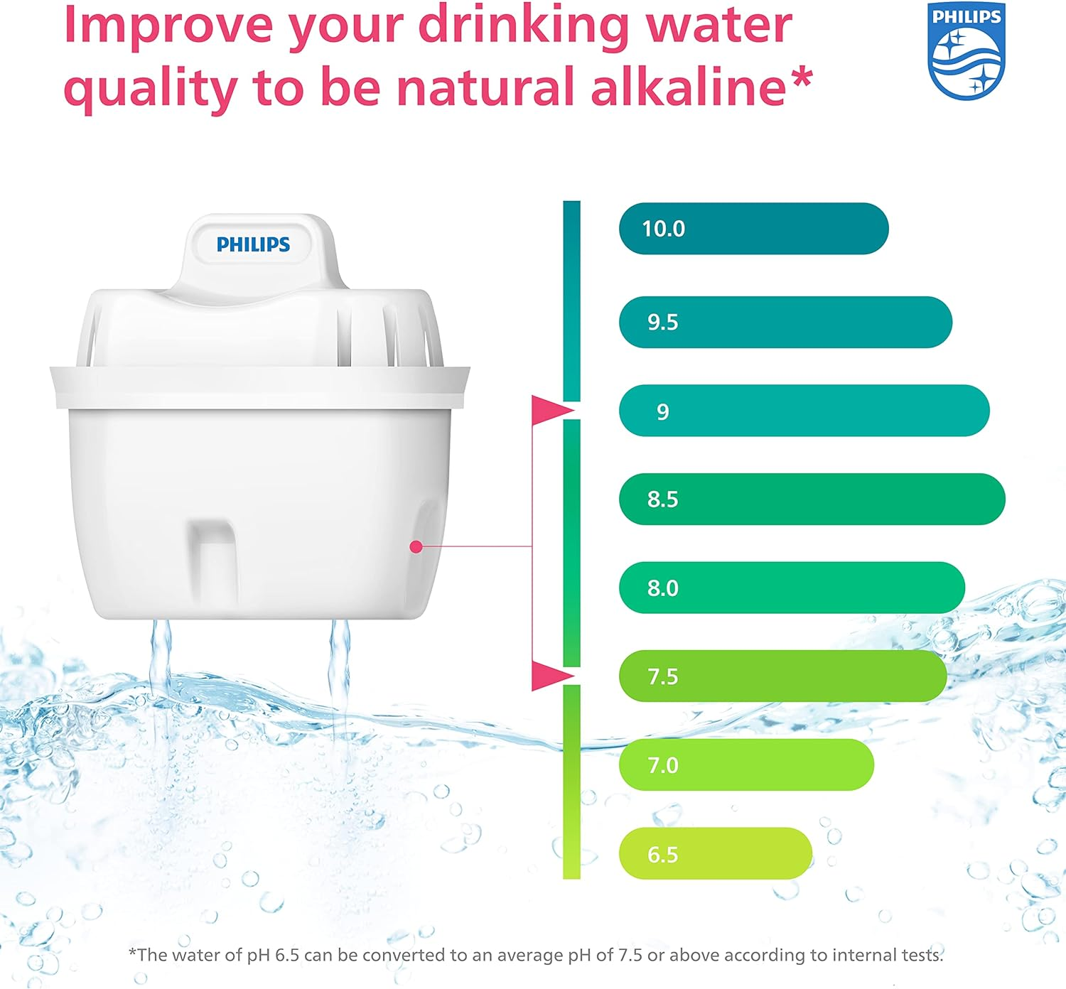 Philips Water Jug Filter Cartridges (3 Pack Alkaline)