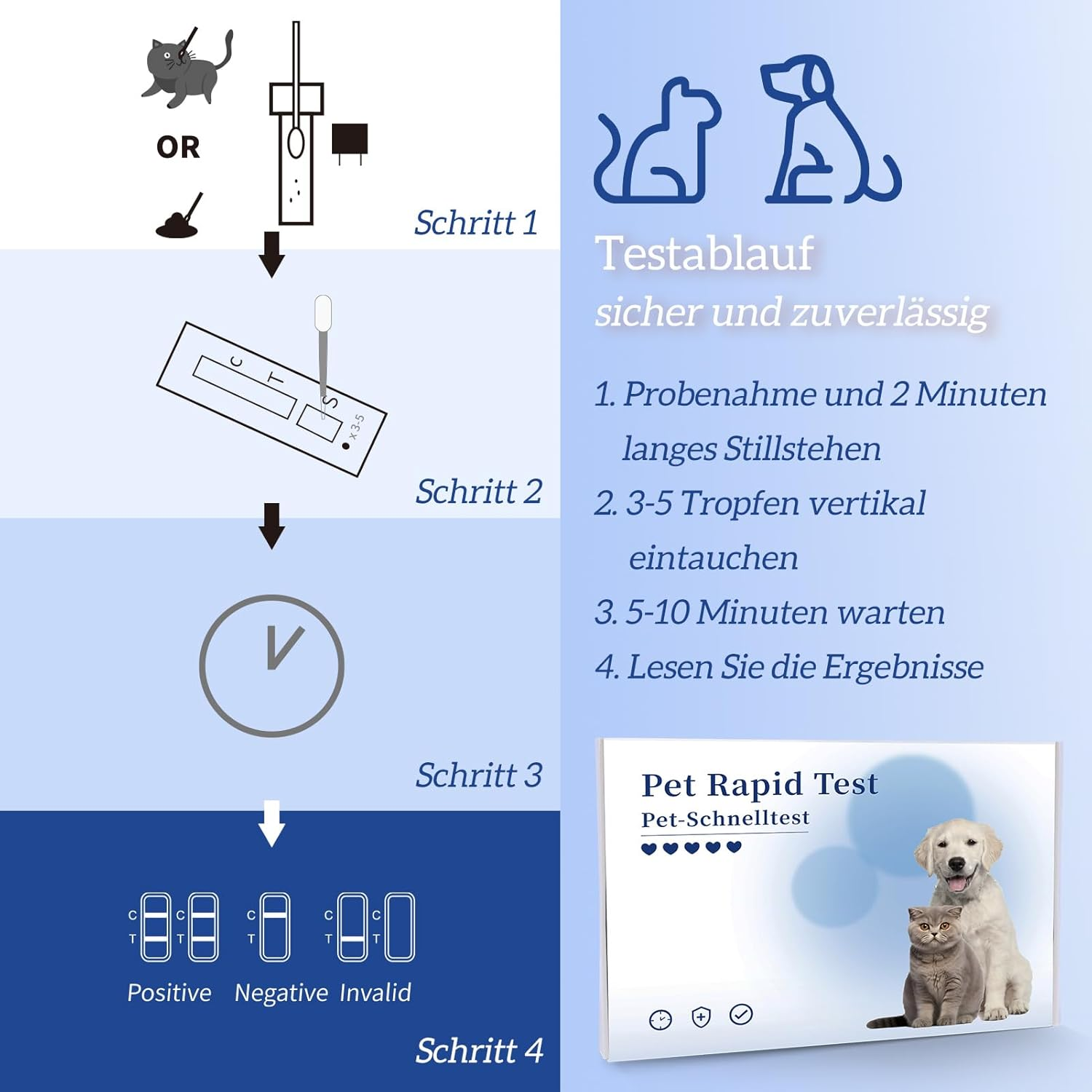 BELABB&reg; Giardien Test Dog & Cat Test Kits for Aquariums - Easy to Use, Quick Results, 6 Pieces